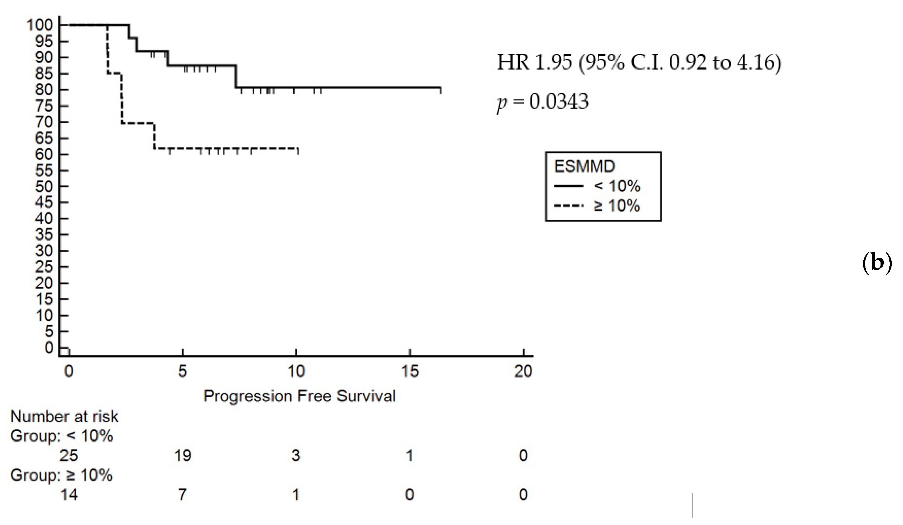 Jcm 10 01705 g002b Jcm 10 01705 g002b