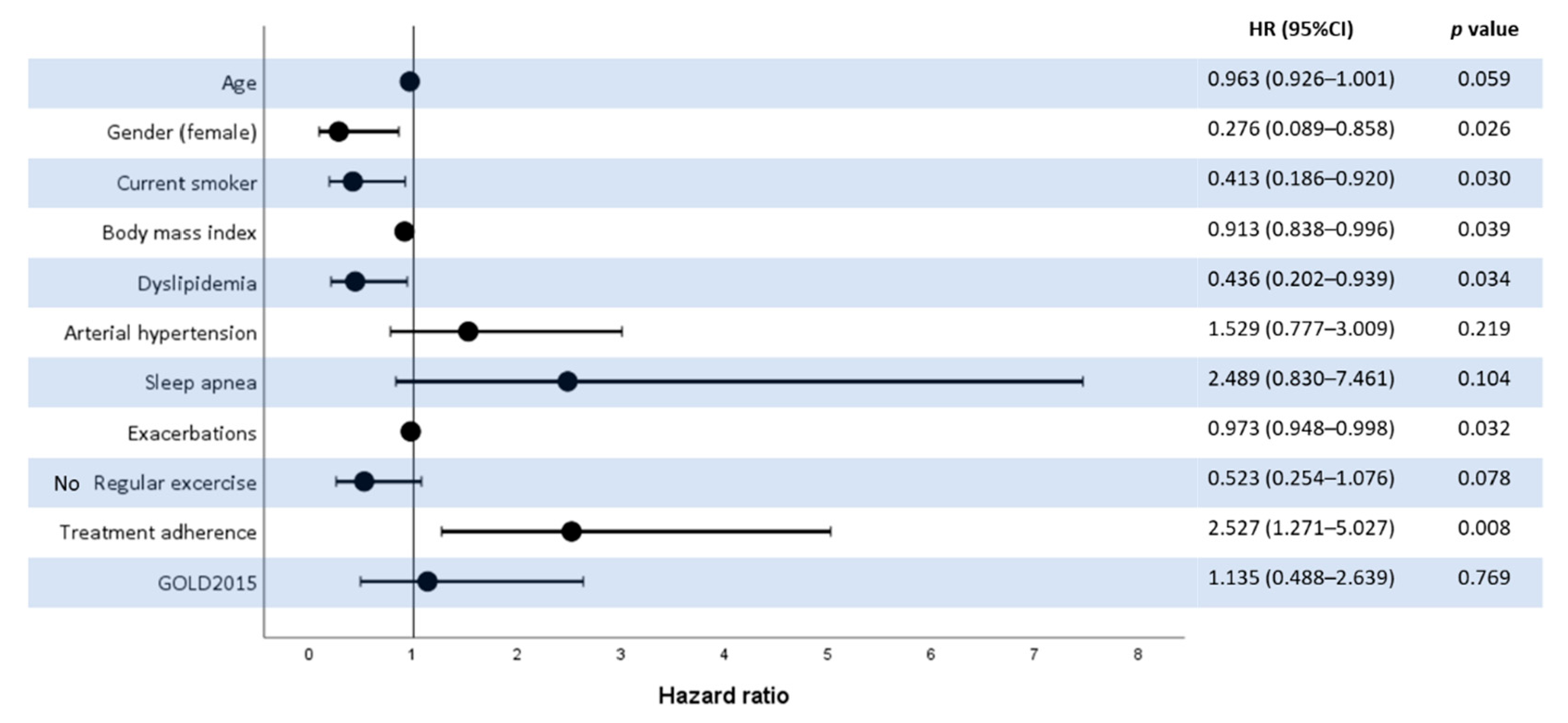 Jcm 10 01708 g001 Jcm 10 01708 g001