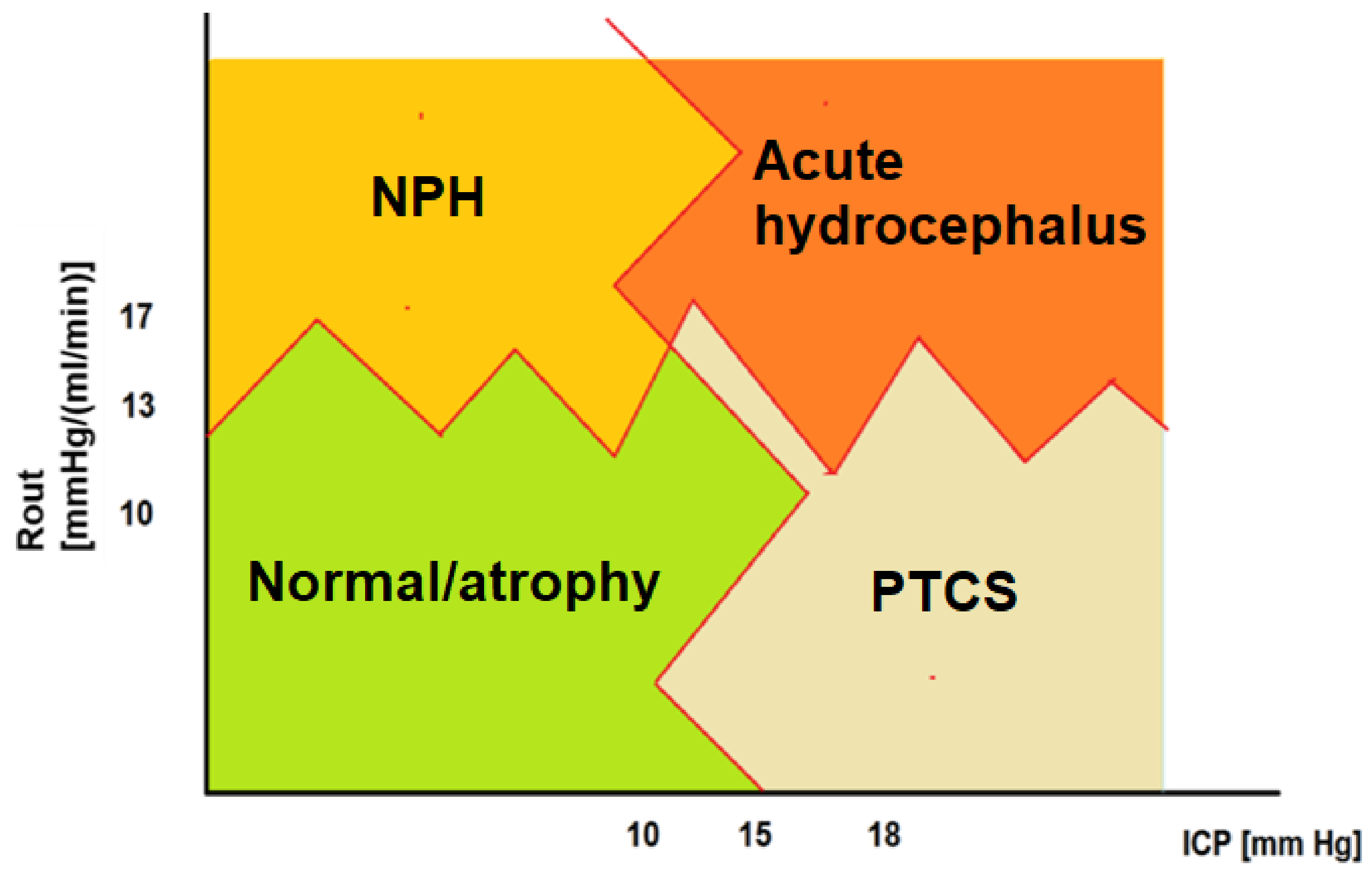Jcm 10 01711 g005 Jcm 10 01711 g005