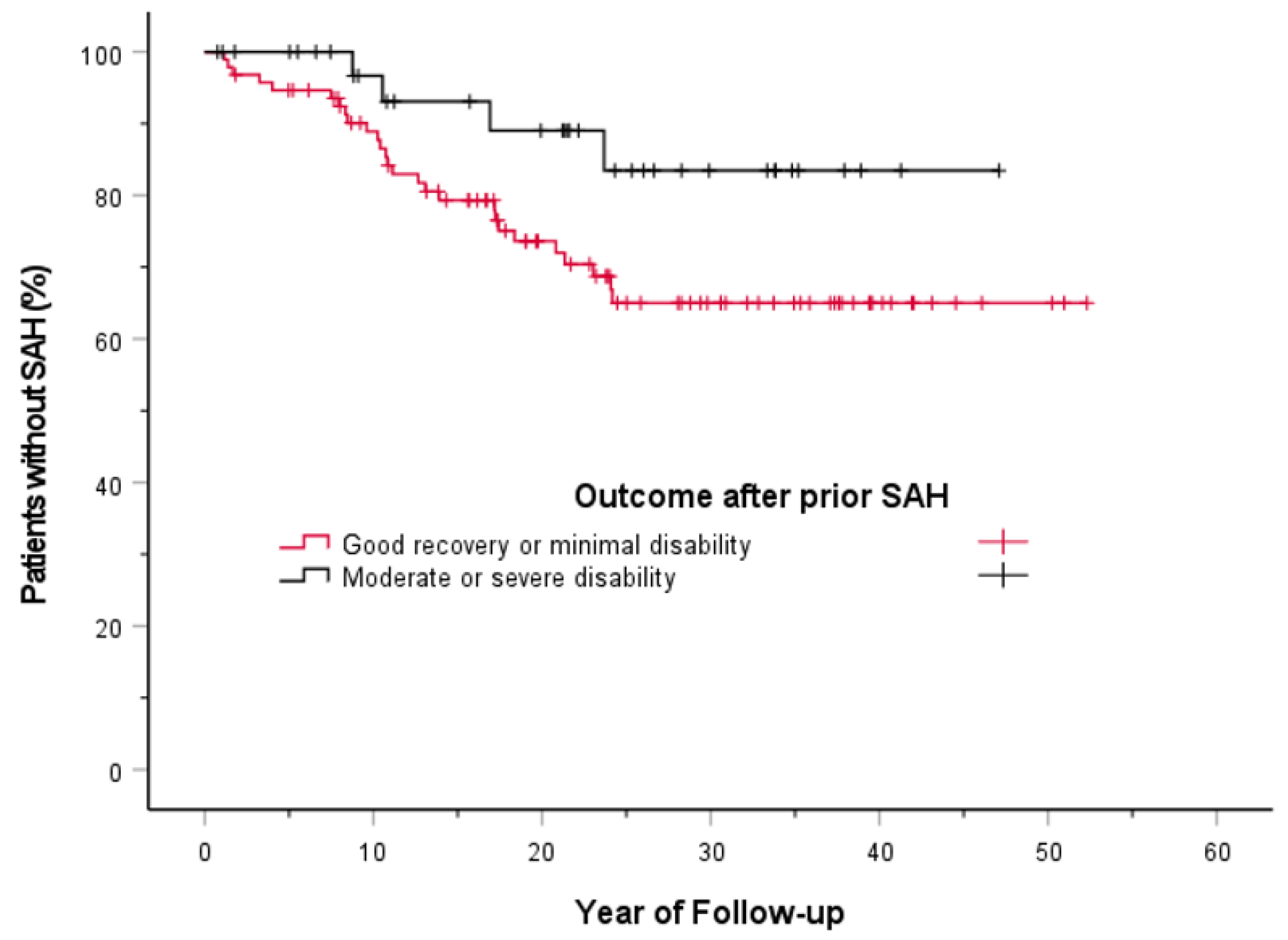 JCM Free FullText of Patients with Multiple Intracranial