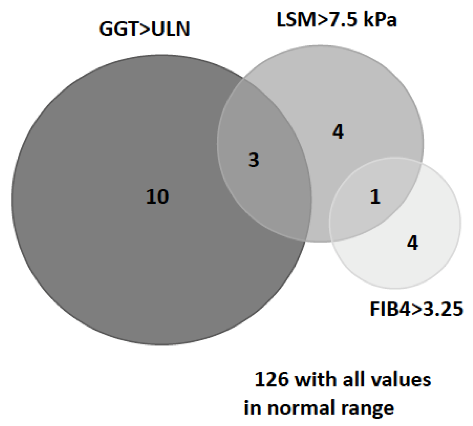 Jcm 10 01724 g003 Jcm 10 01724 g003