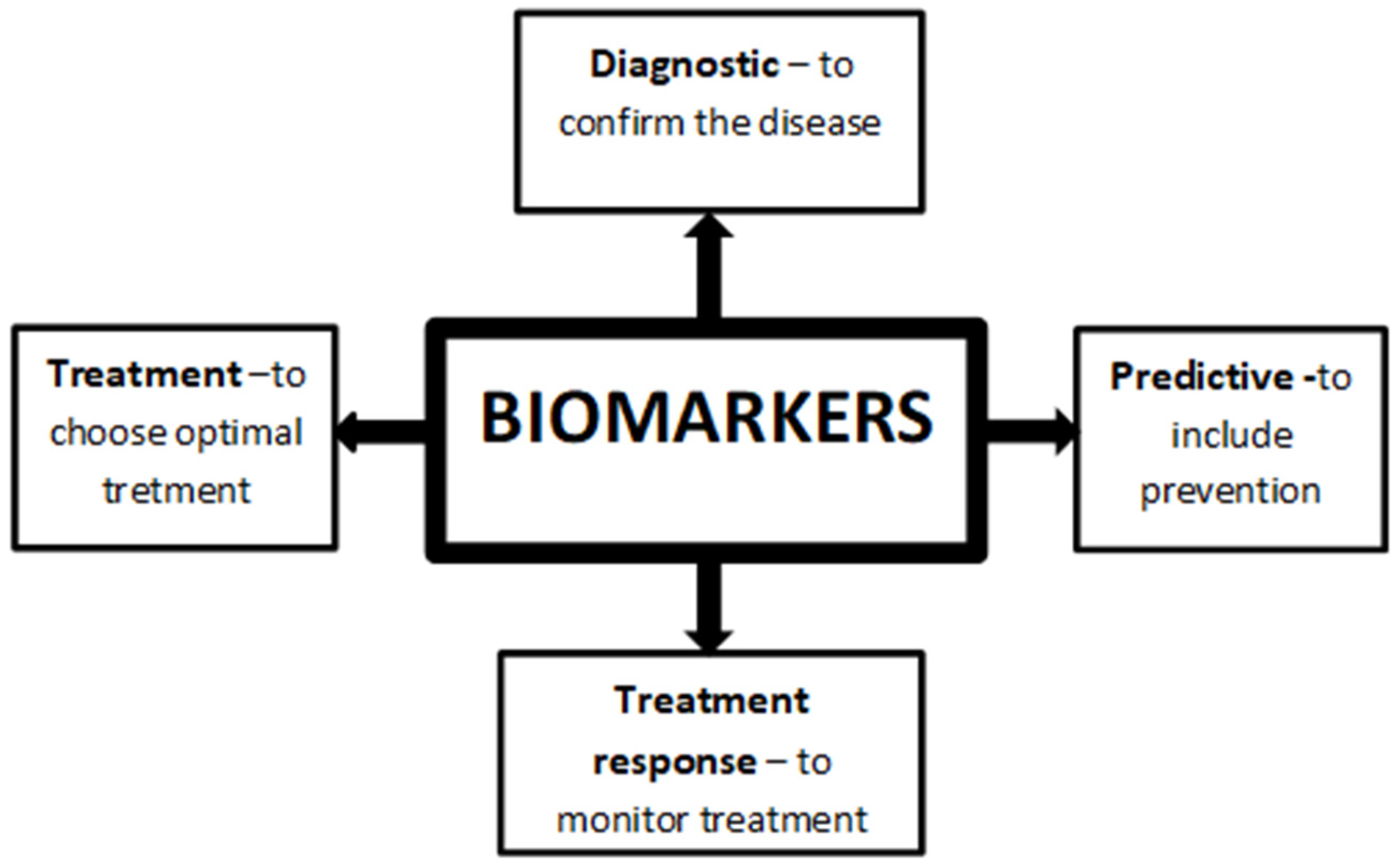 Jcm 10 01744 g001 Jcm 10 01744 g001