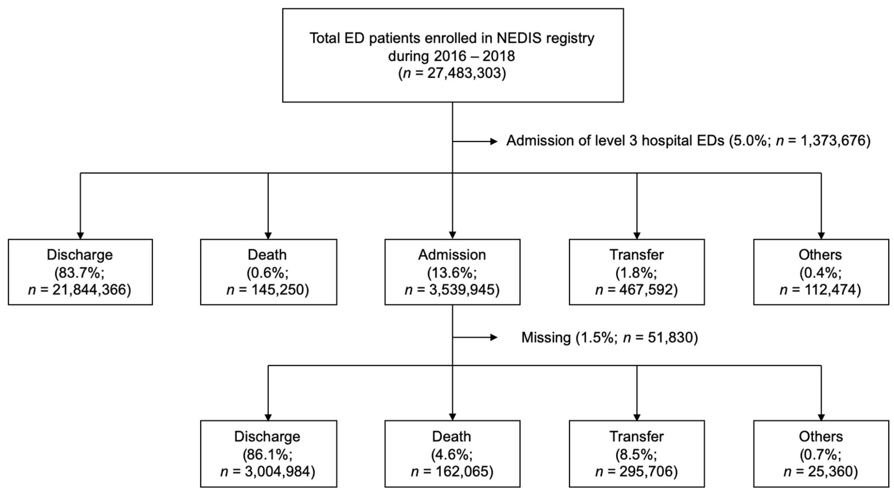 Jcm 10 01747 g001 Jcm 10 01747 g001