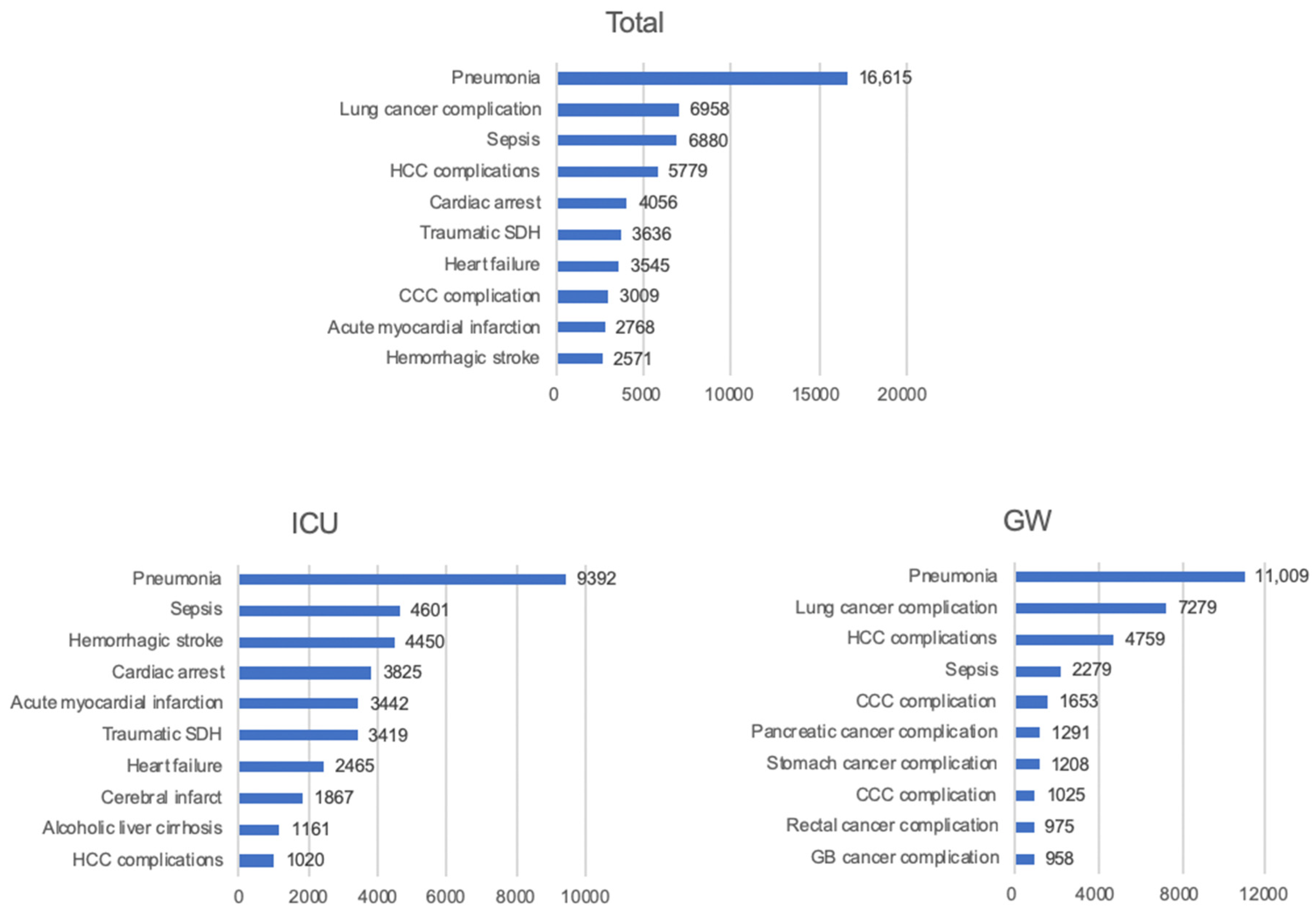 Jcm 10 01747 g004 Jcm 10 01747 g004