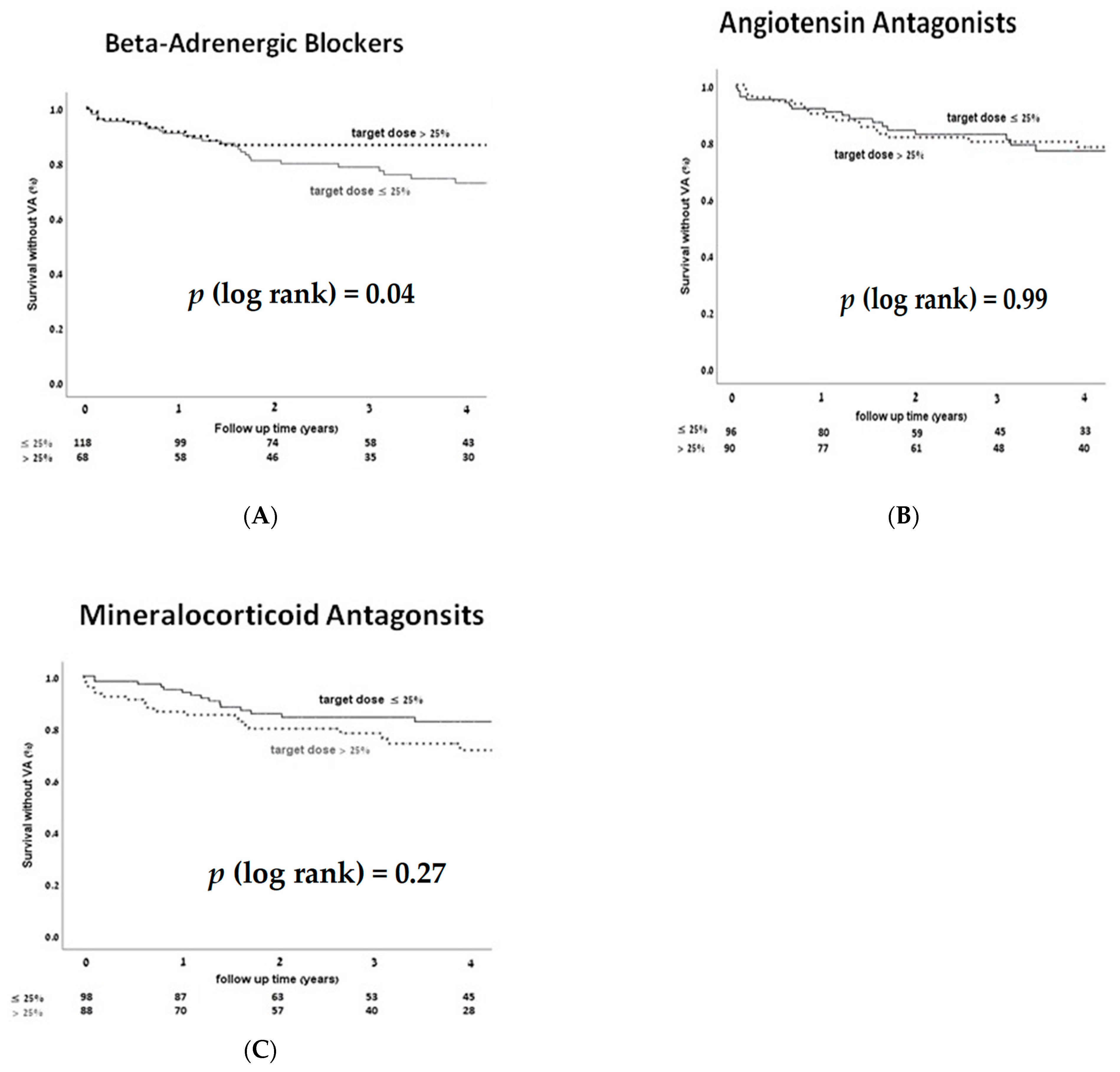 Jcm 10 01753 g002 Jcm 10 01753 g002