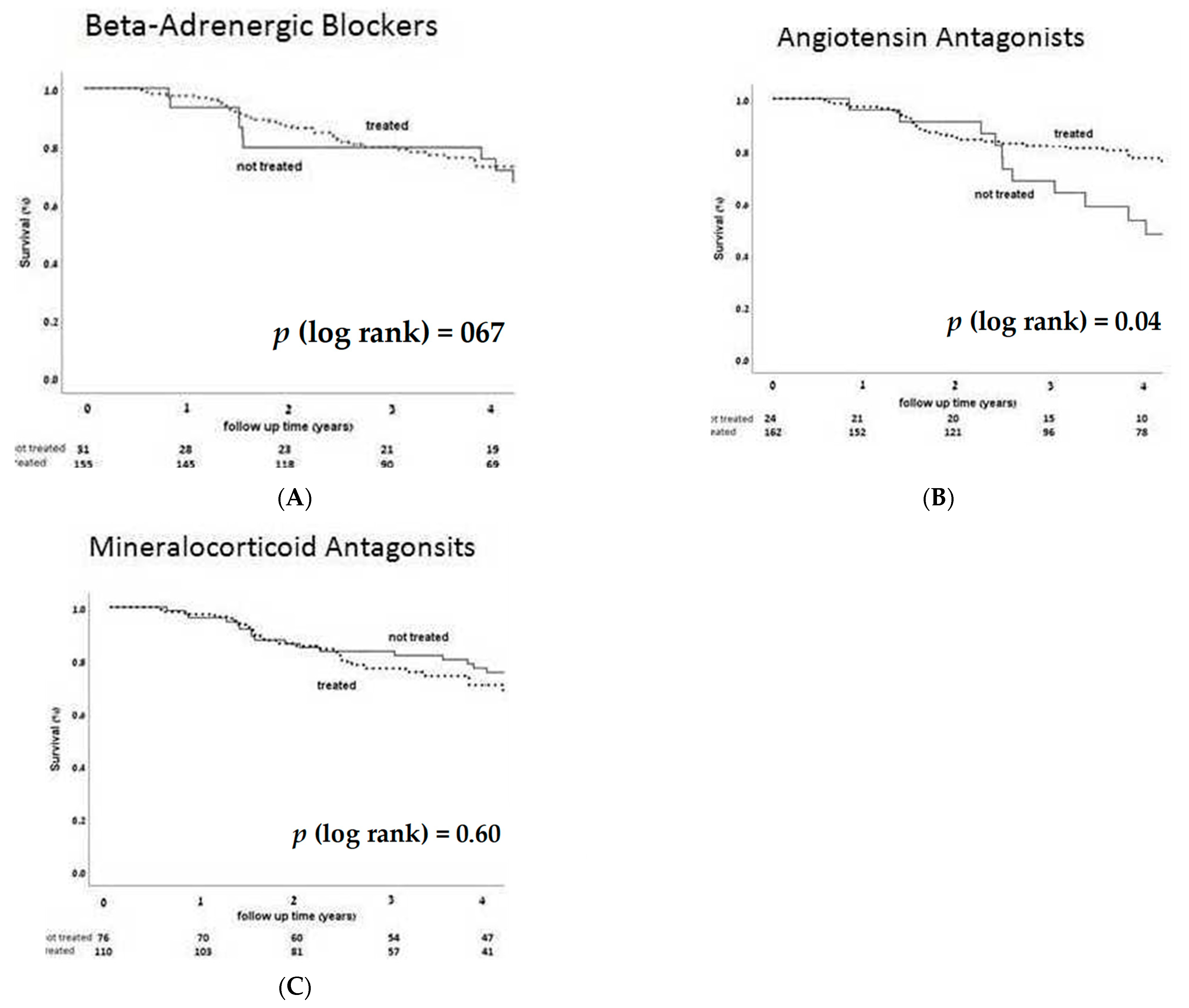Jcm 10 01753 g003 Jcm 10 01753 g003
