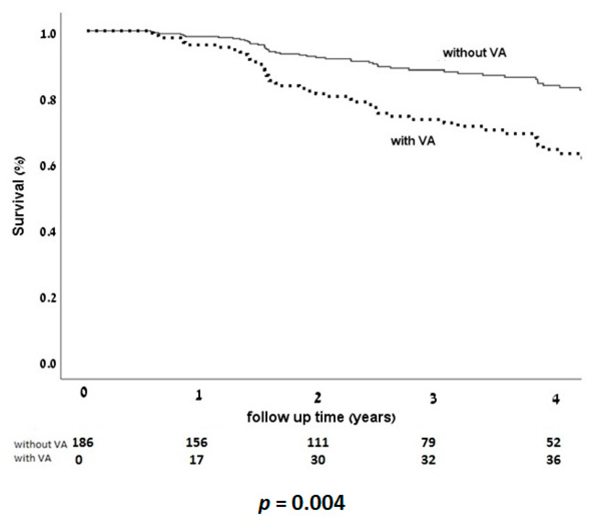 Jcm 10 01753 g004 Jcm 10 01753 g004