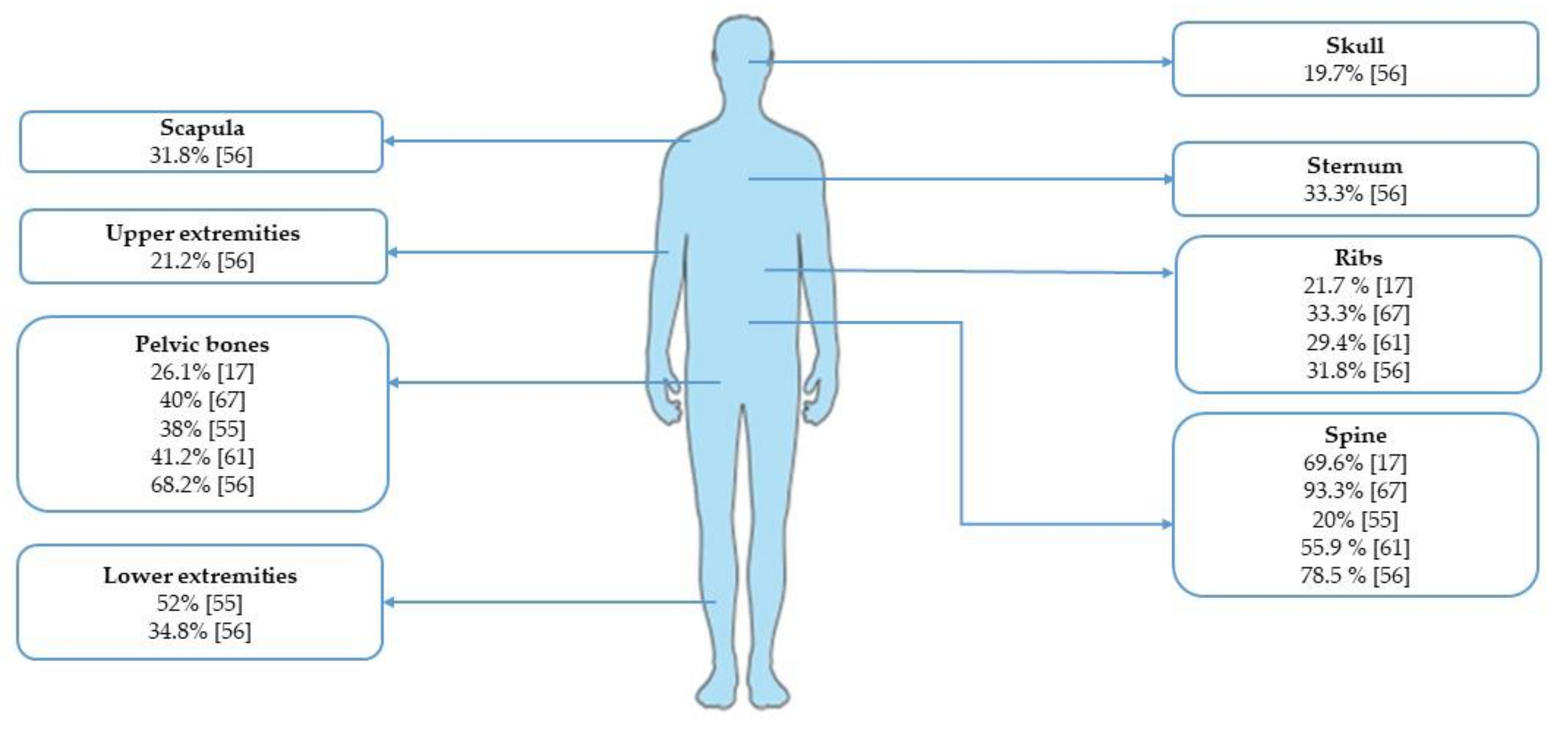 Jcm 10 01777 g001 Jcm 10 01777 g001