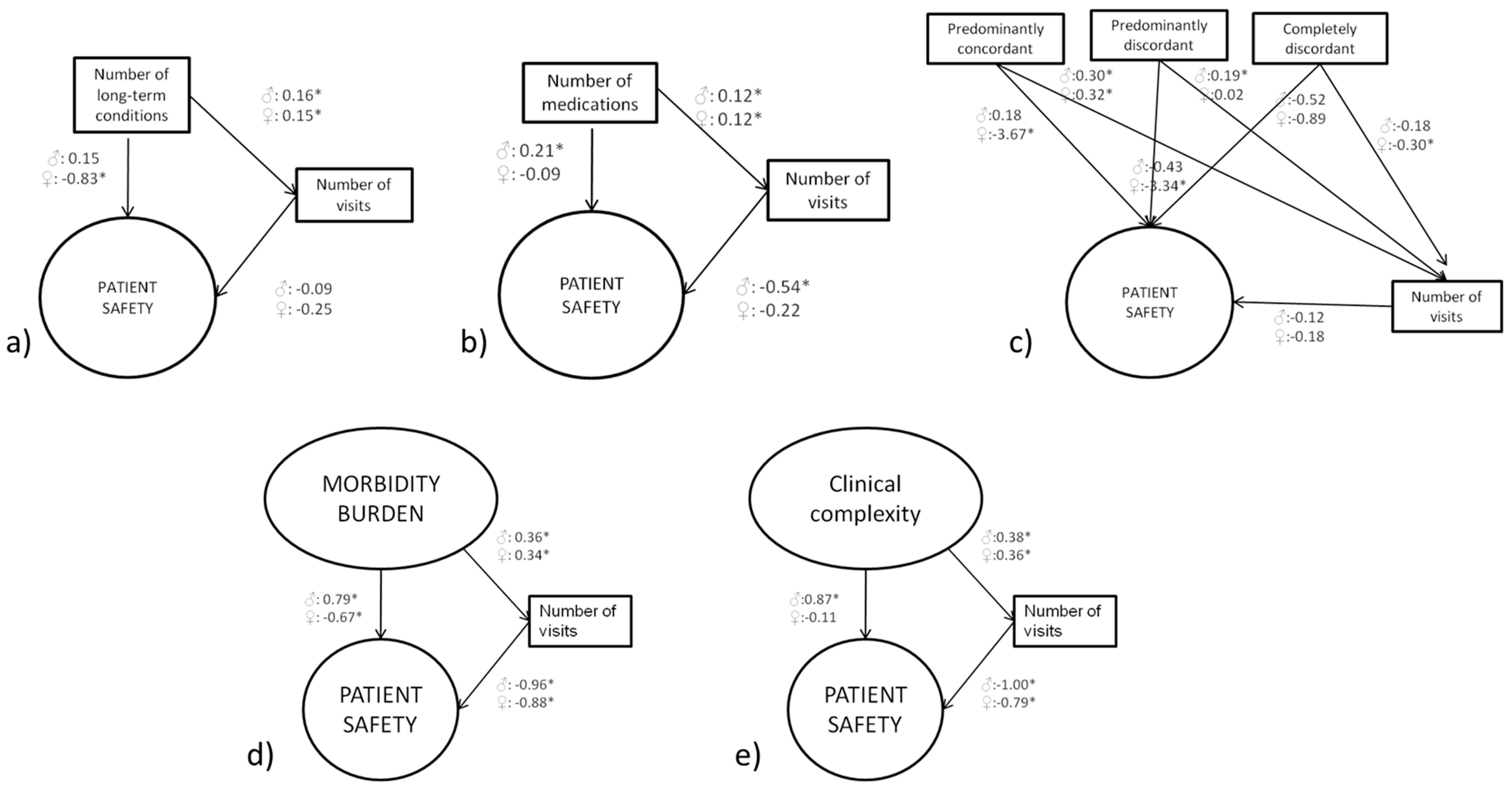 Jcm 10 01782 g002 Jcm 10 01782 g002