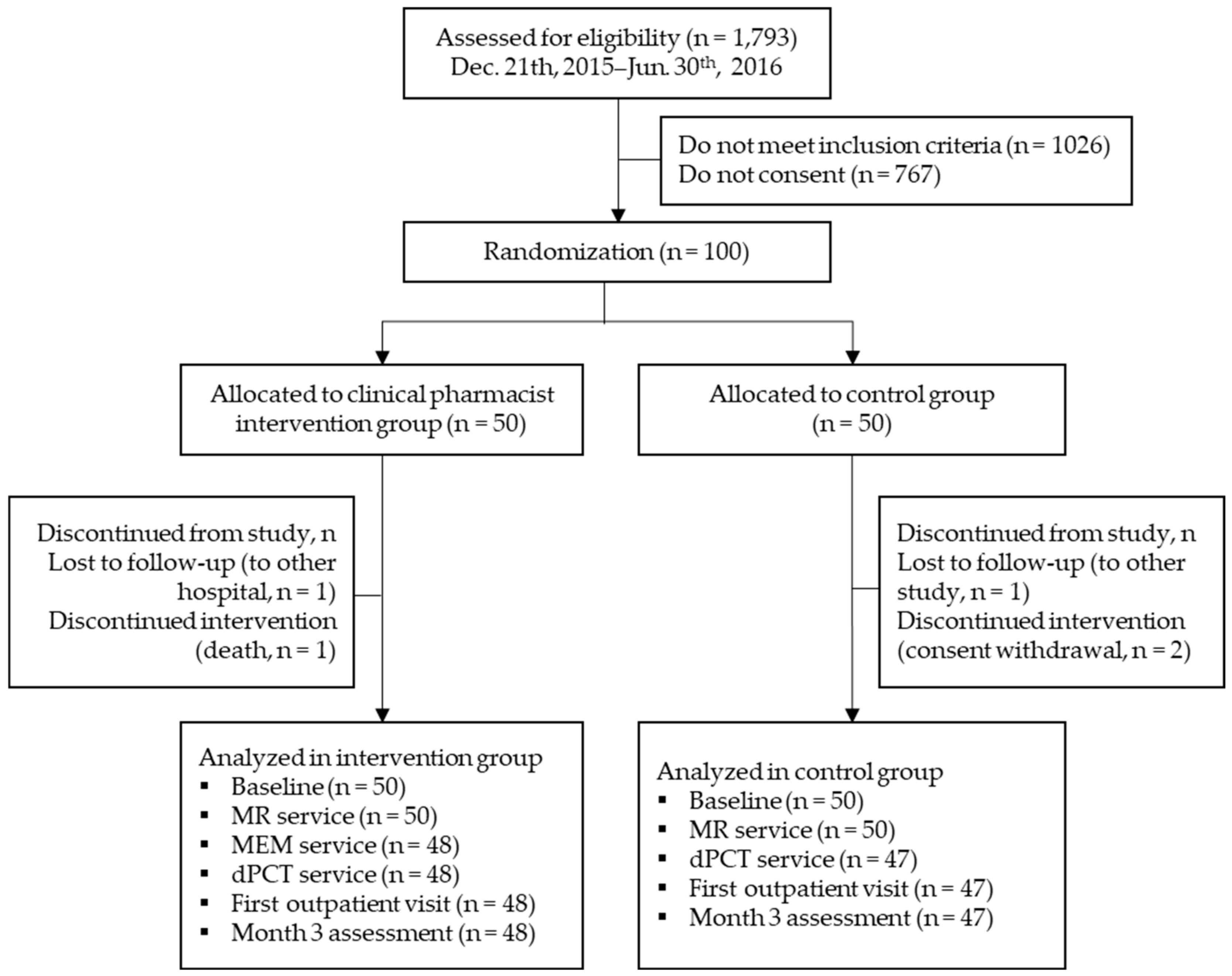 Jcm 10 01788 g002 Jcm 10 01788 g002