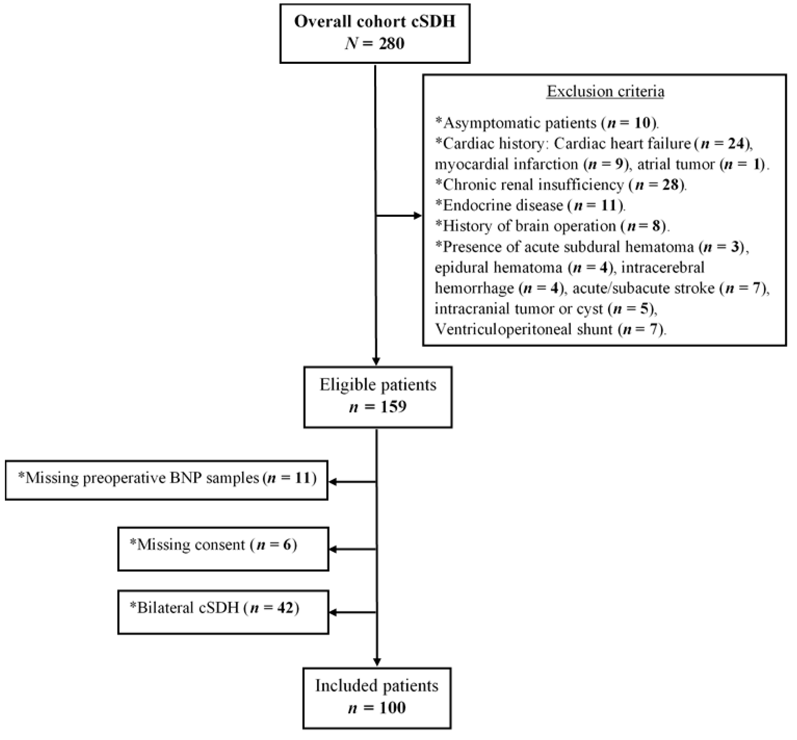 Jcm 10 01791 g001 Jcm 10 01791 g001