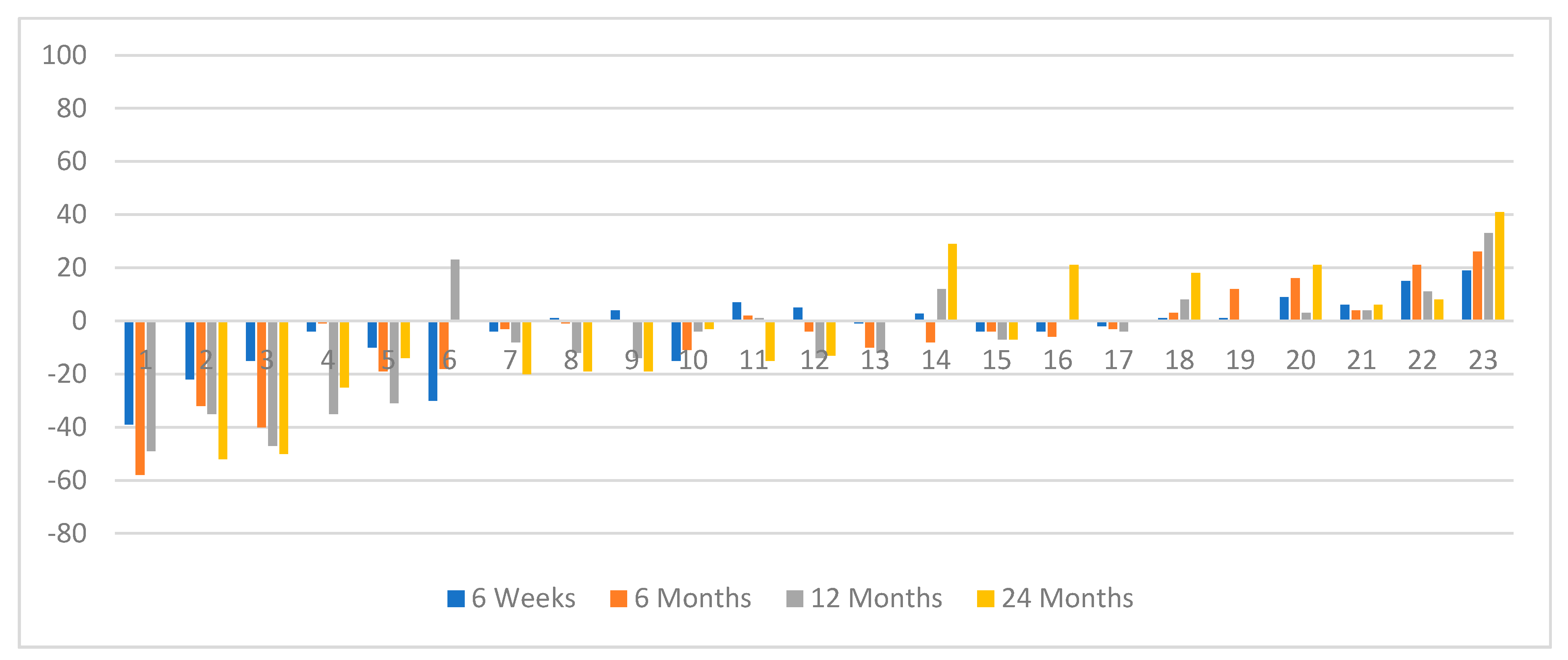 Jcm 10 01794 g002 Jcm 10 01794 g002