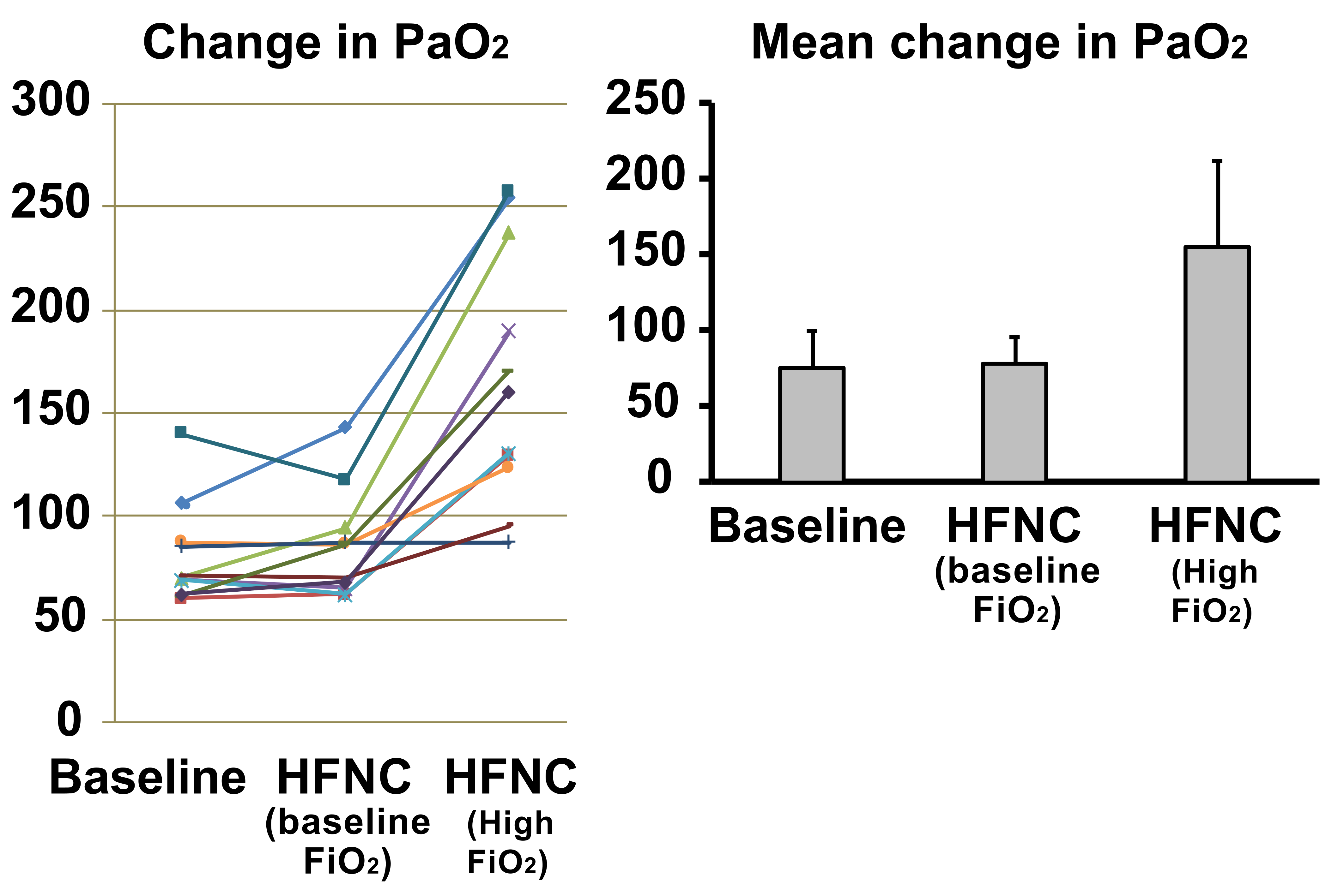 JCM Free Full Text Acute Responses to Oxygen Delivery via High