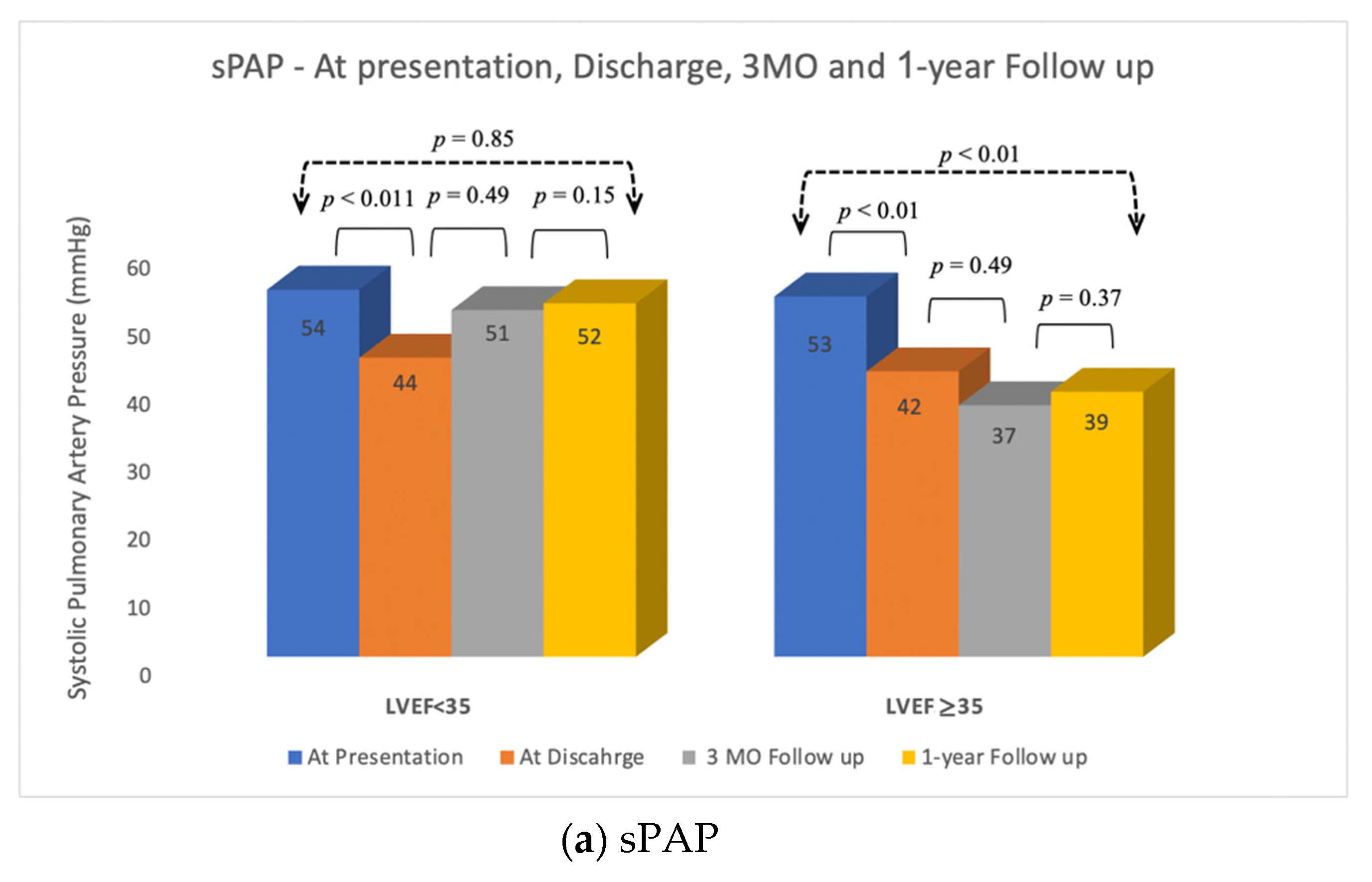 Jcm 10 01819 g003a Jcm 10 01819 g003a