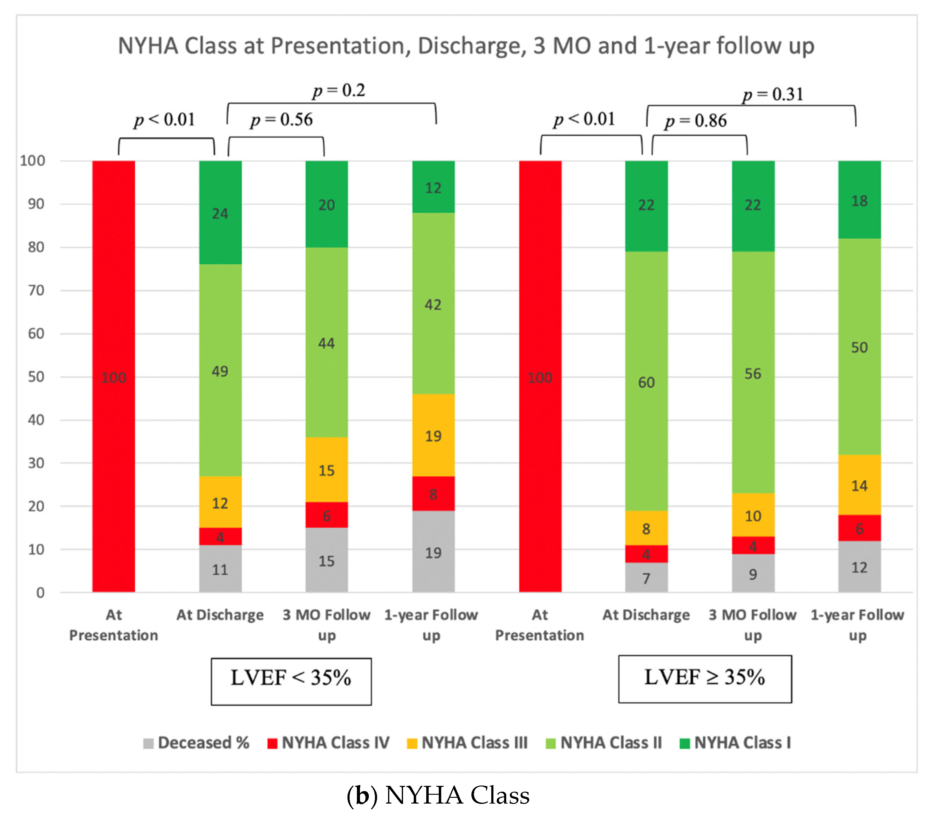 Jcm 10 01819 g003b Jcm 10 01819 g003b