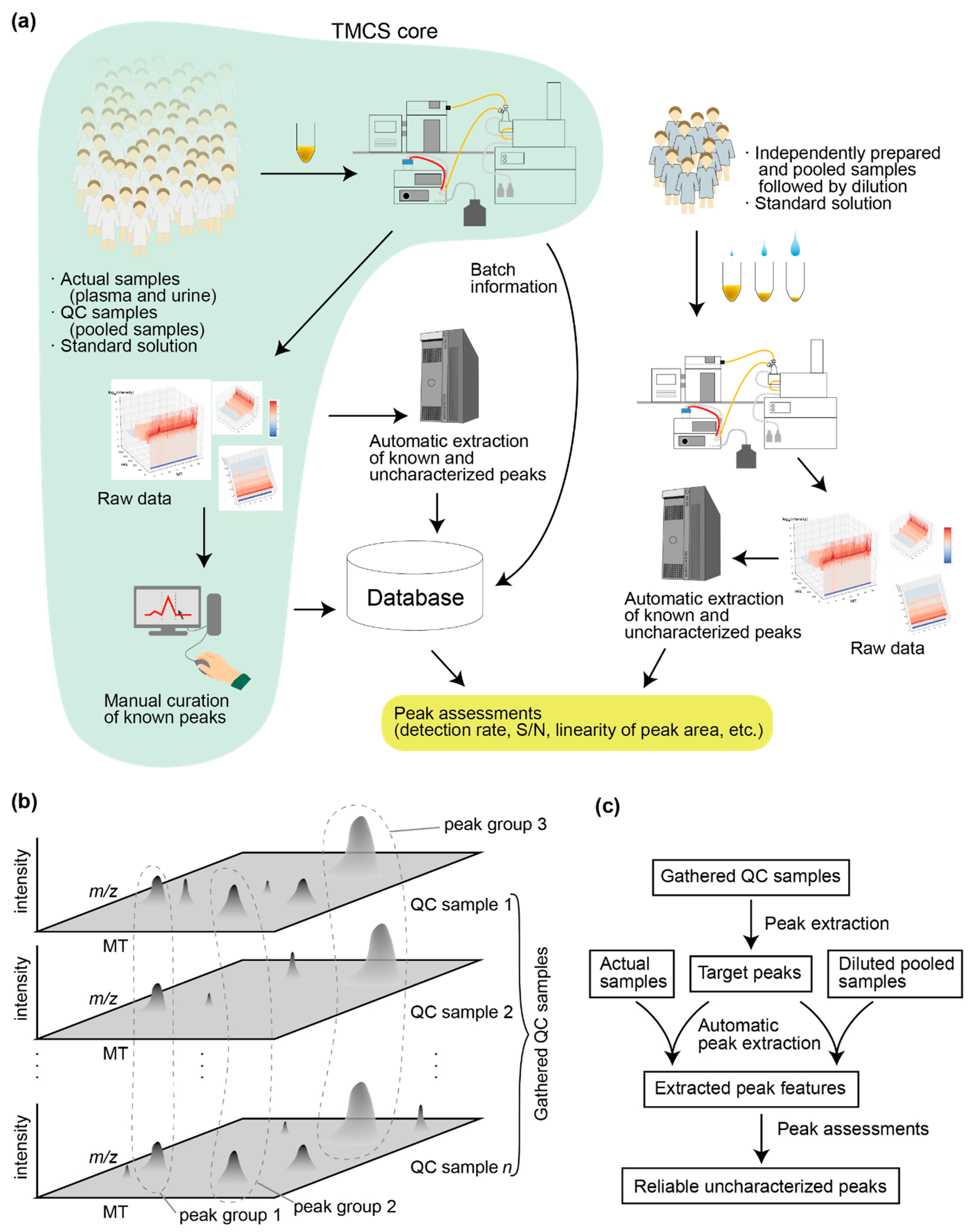 Jcm 10 01826 g001 Jcm 10 01826 g001