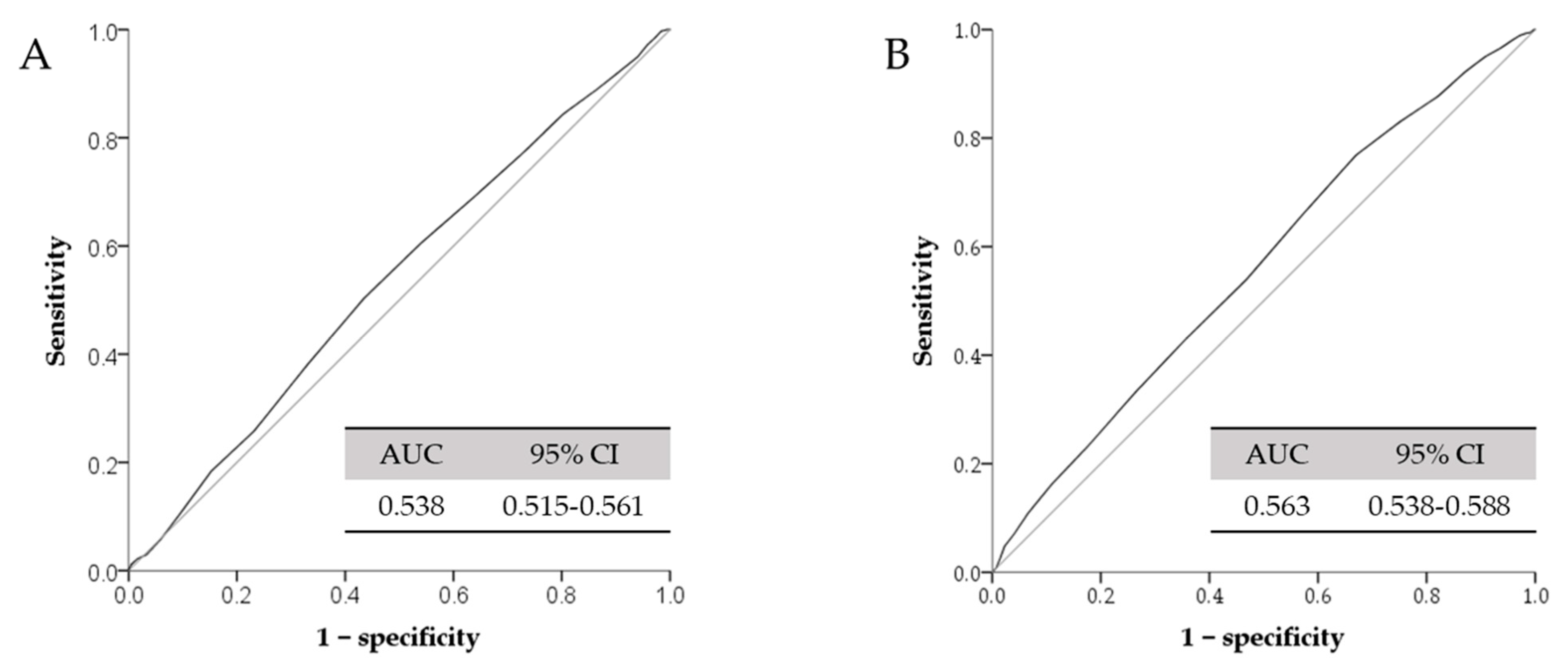 Jcm 10 01839 g002 Jcm 10 01839 g002