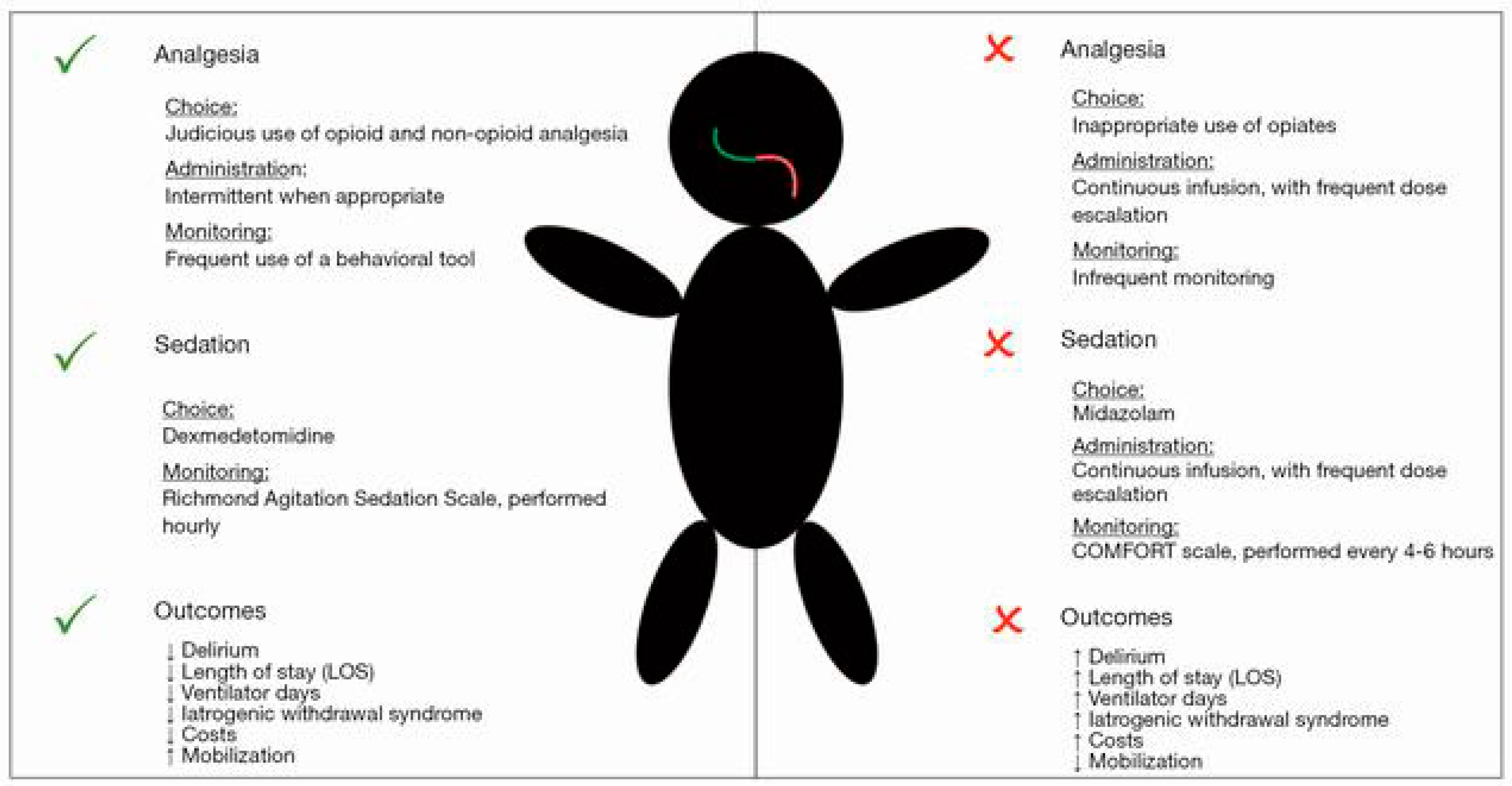 My Way RT 🫁 on X: C stands for Choice of analgesia and sedation