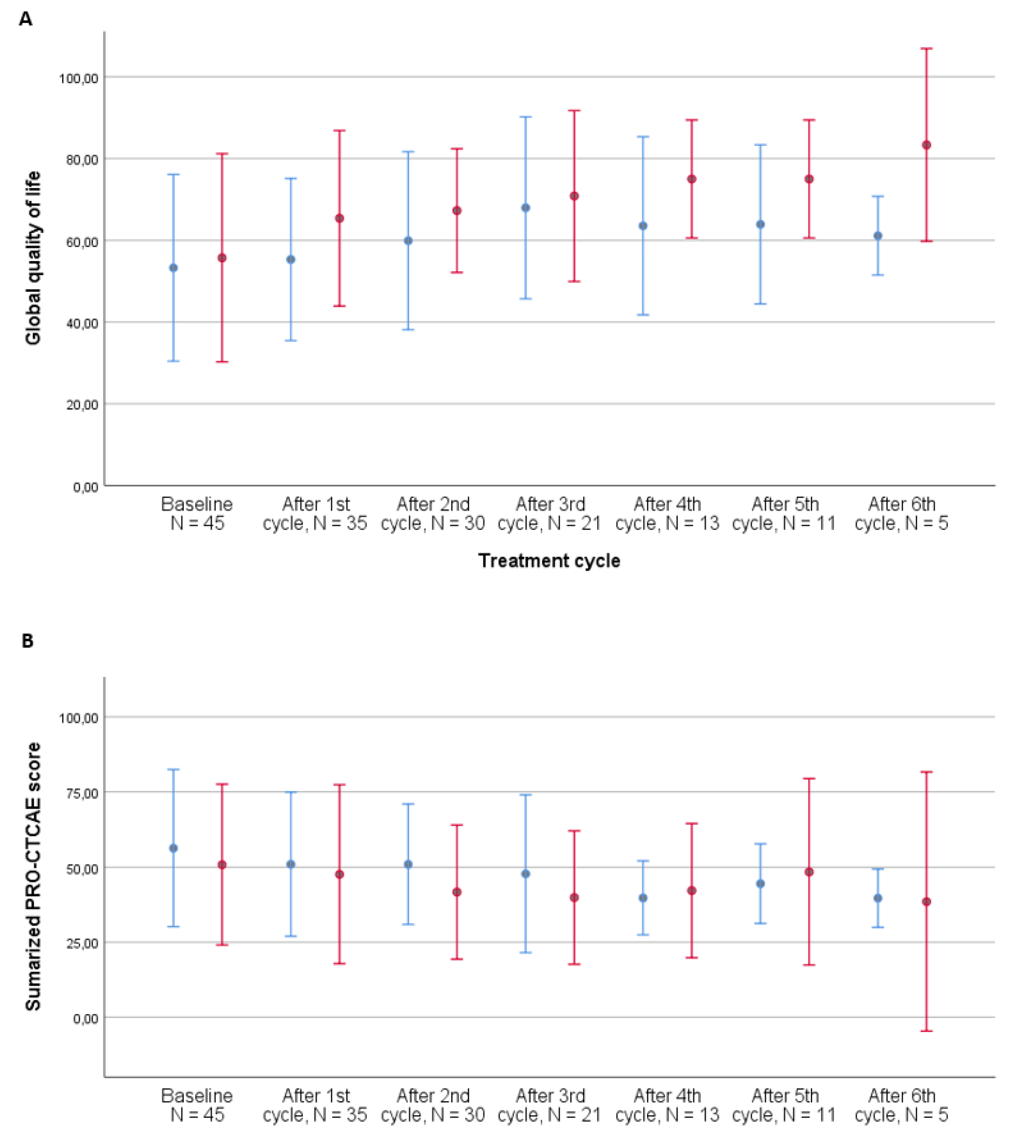 Jcm 10 01852 g003 Jcm 10 01852 g003