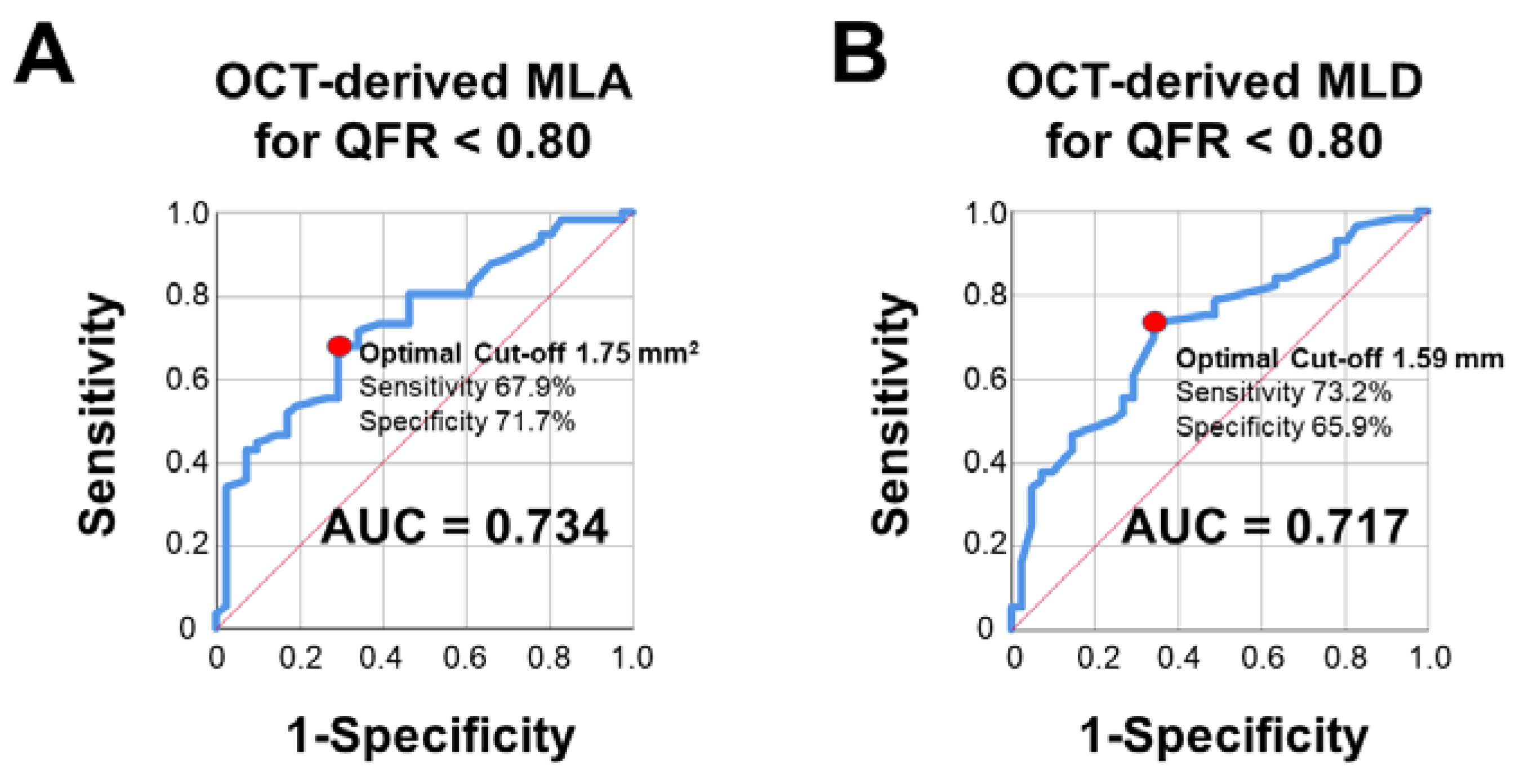 Jcm 10 01856 g006 Jcm 10 01856 g006