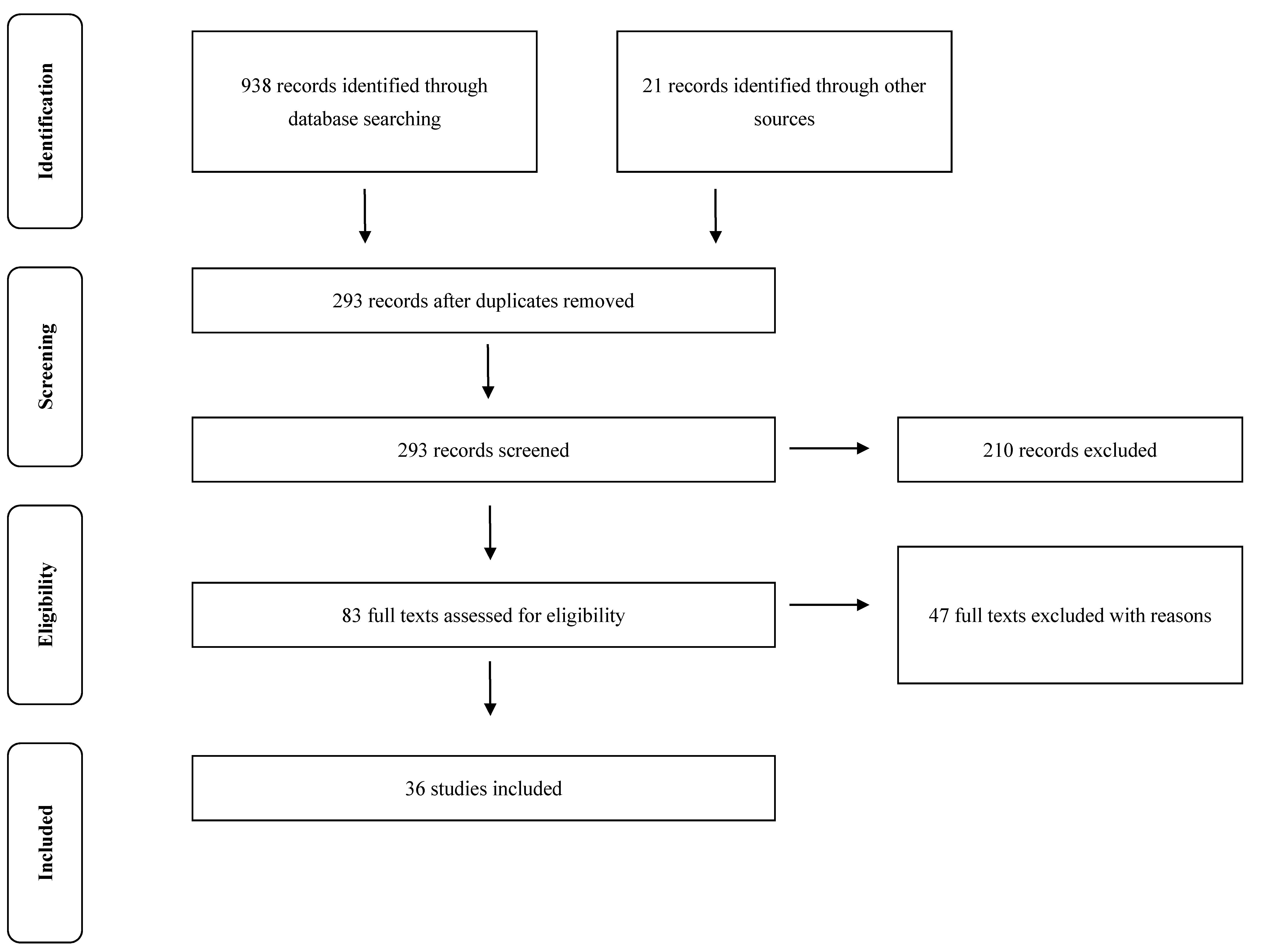 Jcm Free Full Text Effects Of Pokemon Go On Physical Activity And Psychological And Social Outcomes A Systematic Review Html Jcm Free Full Text Effects Of Pokemon Go On Physical Activity And Psychological And Social Outcomes A Systematic Review Html