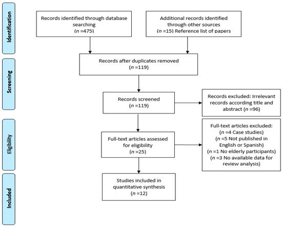 Rating Analytics: Seniors case study