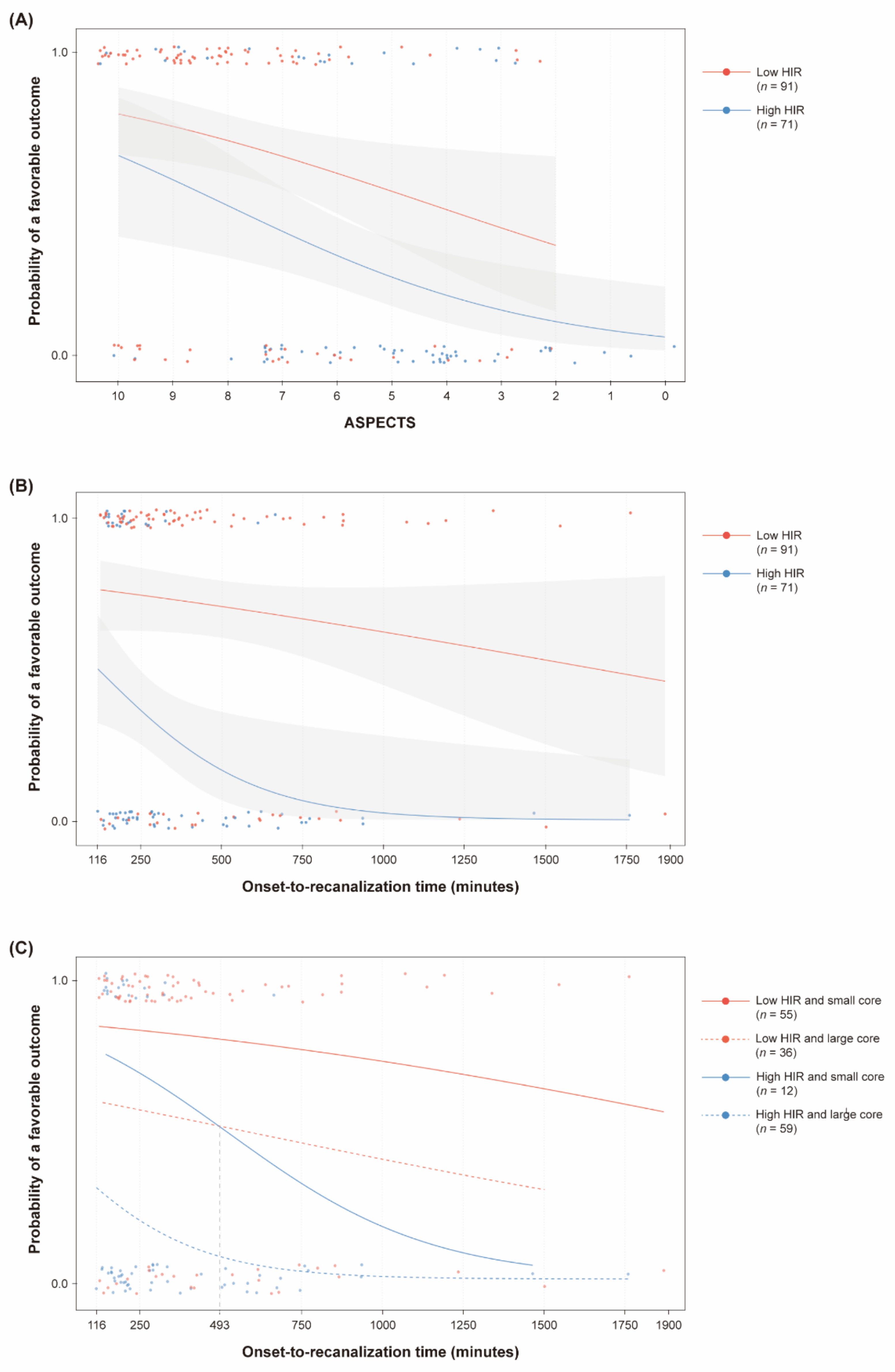 Jcm 10 01869 g004 Jcm 10 01869 g004