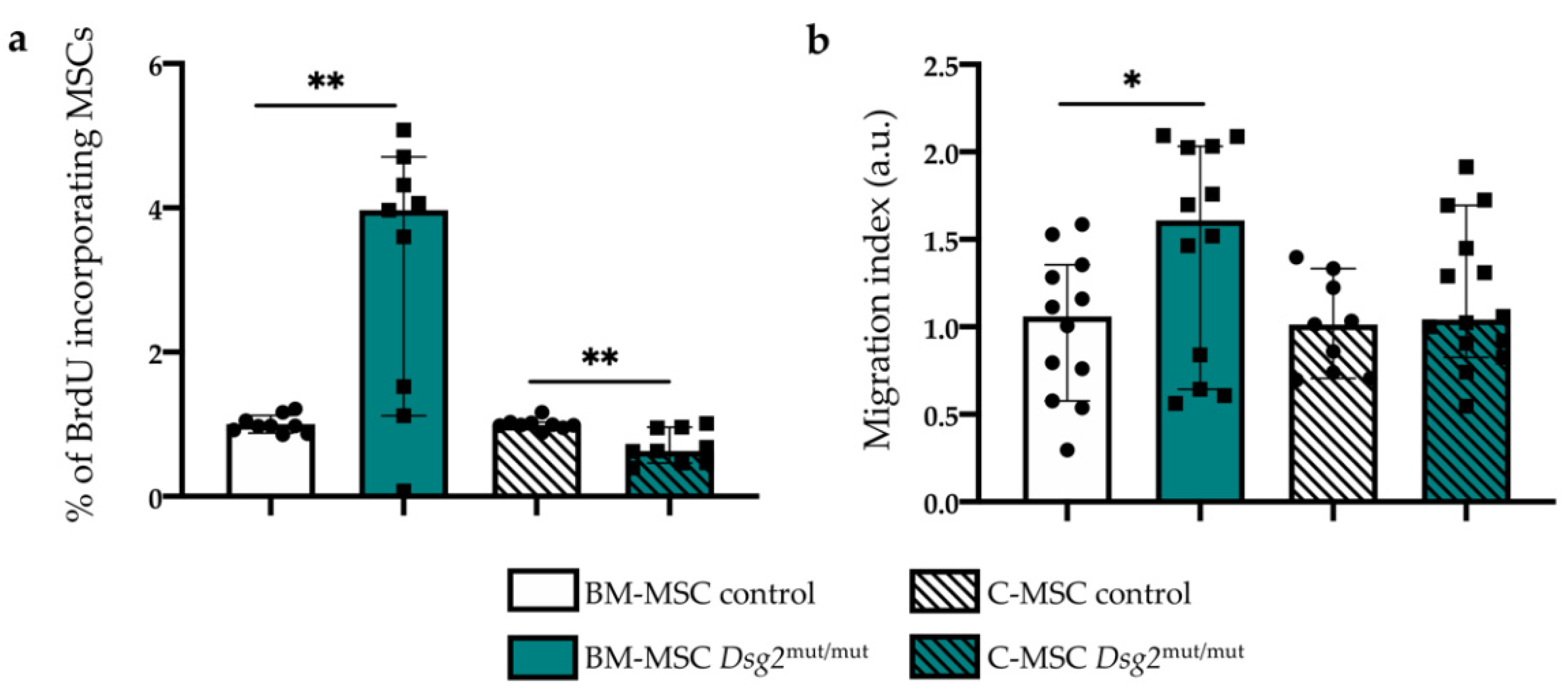 Jcm 10 01871 g006 Jcm 10 01871 g006