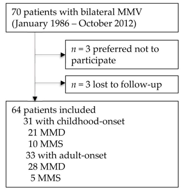 Jcm 10 01898 g001 Jcm 10 01898 g001