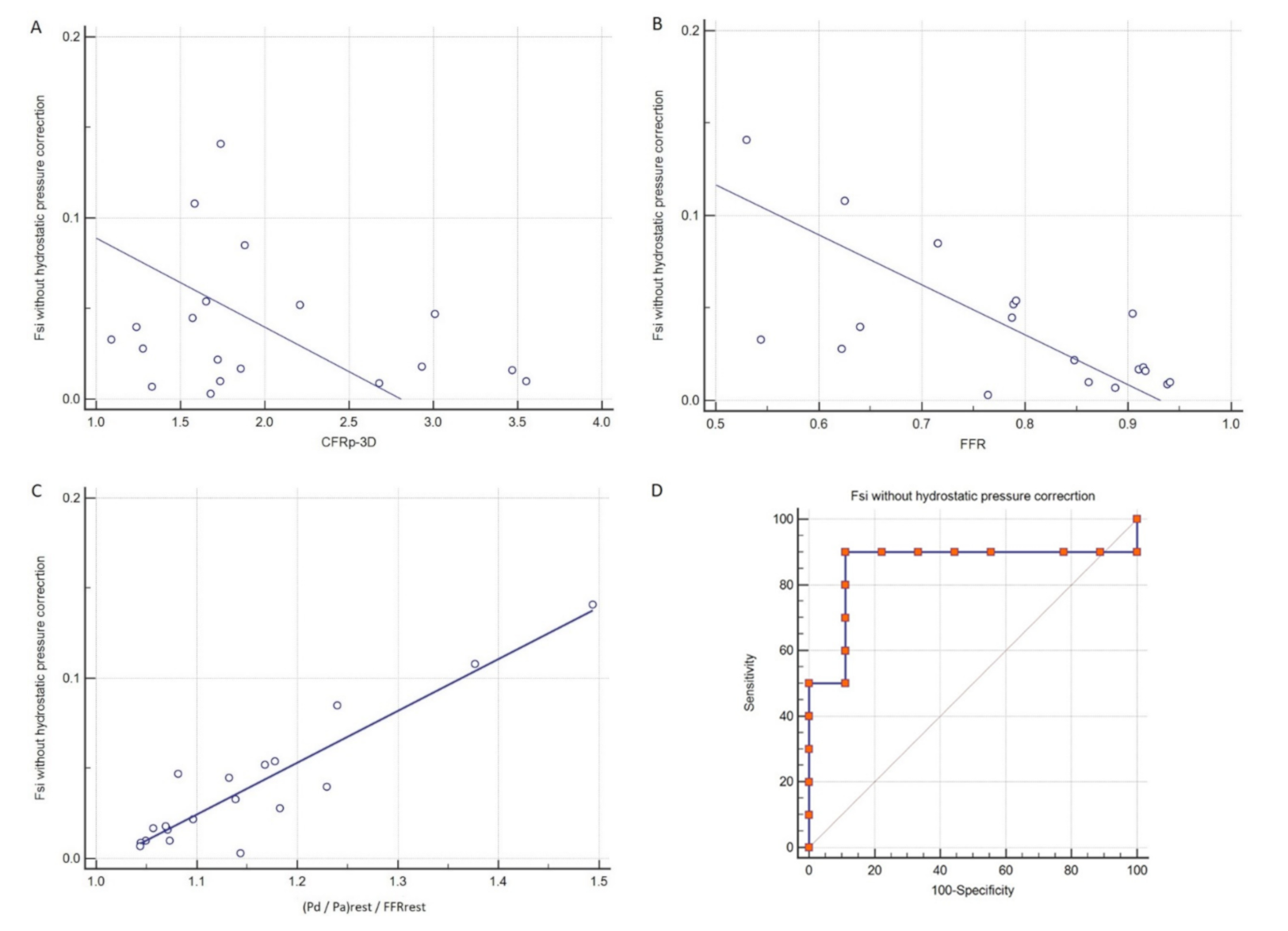 Jcm 10 01910 g007 Jcm 10 01910 g007