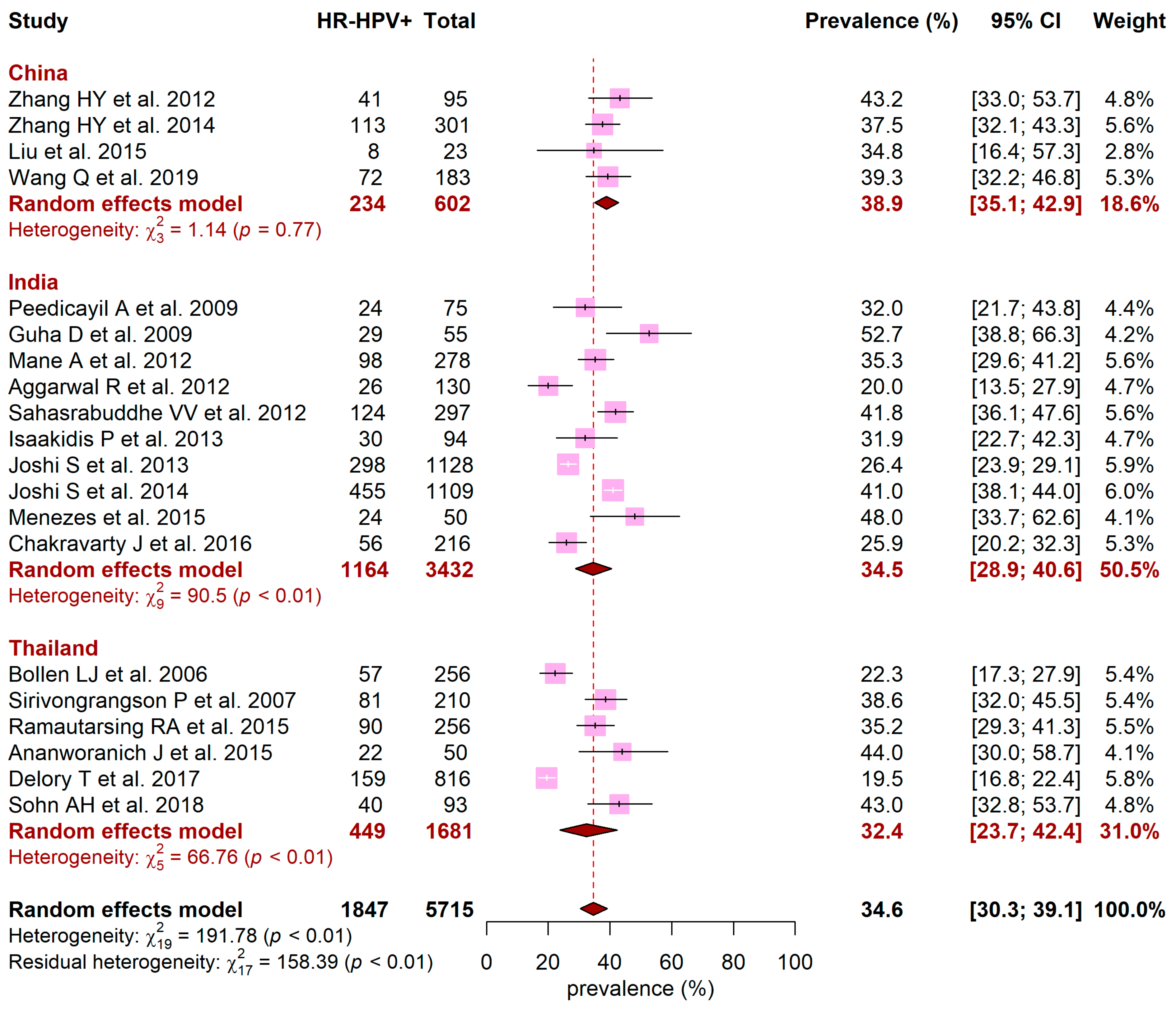 Jcm 10 01911 g003 Jcm 10 01911 g003