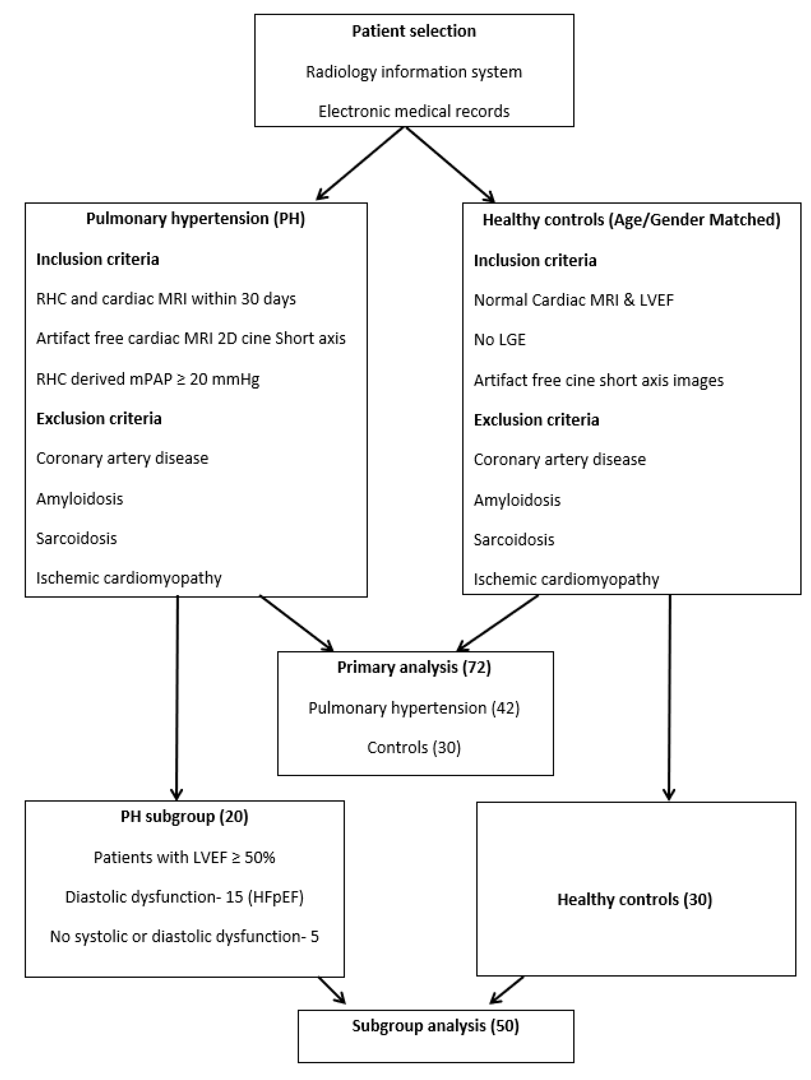 Jcm 10 01921 g001 Jcm 10 01921 g001