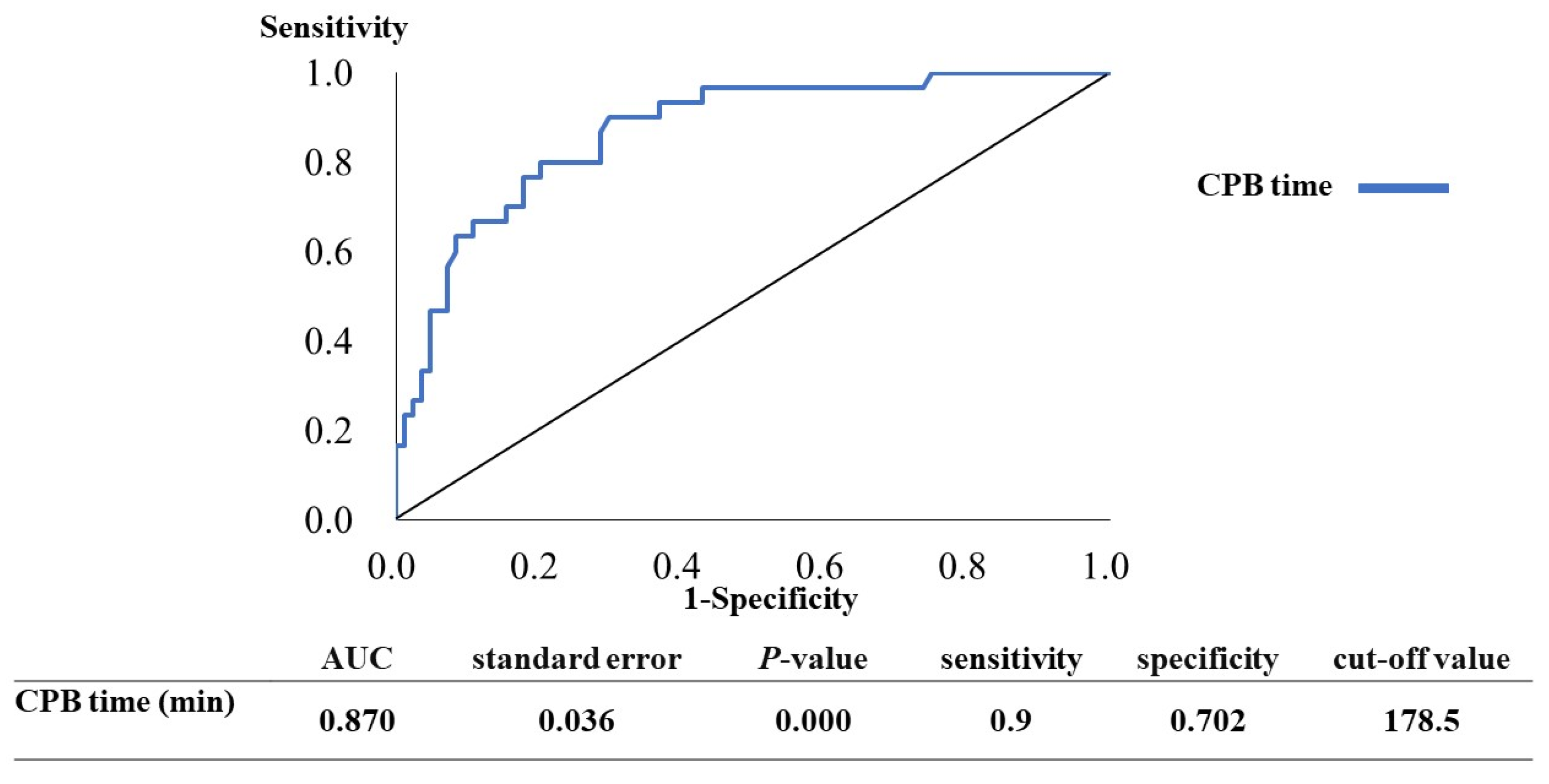 Jcm 10 01960 g002 Jcm 10 01960 g002