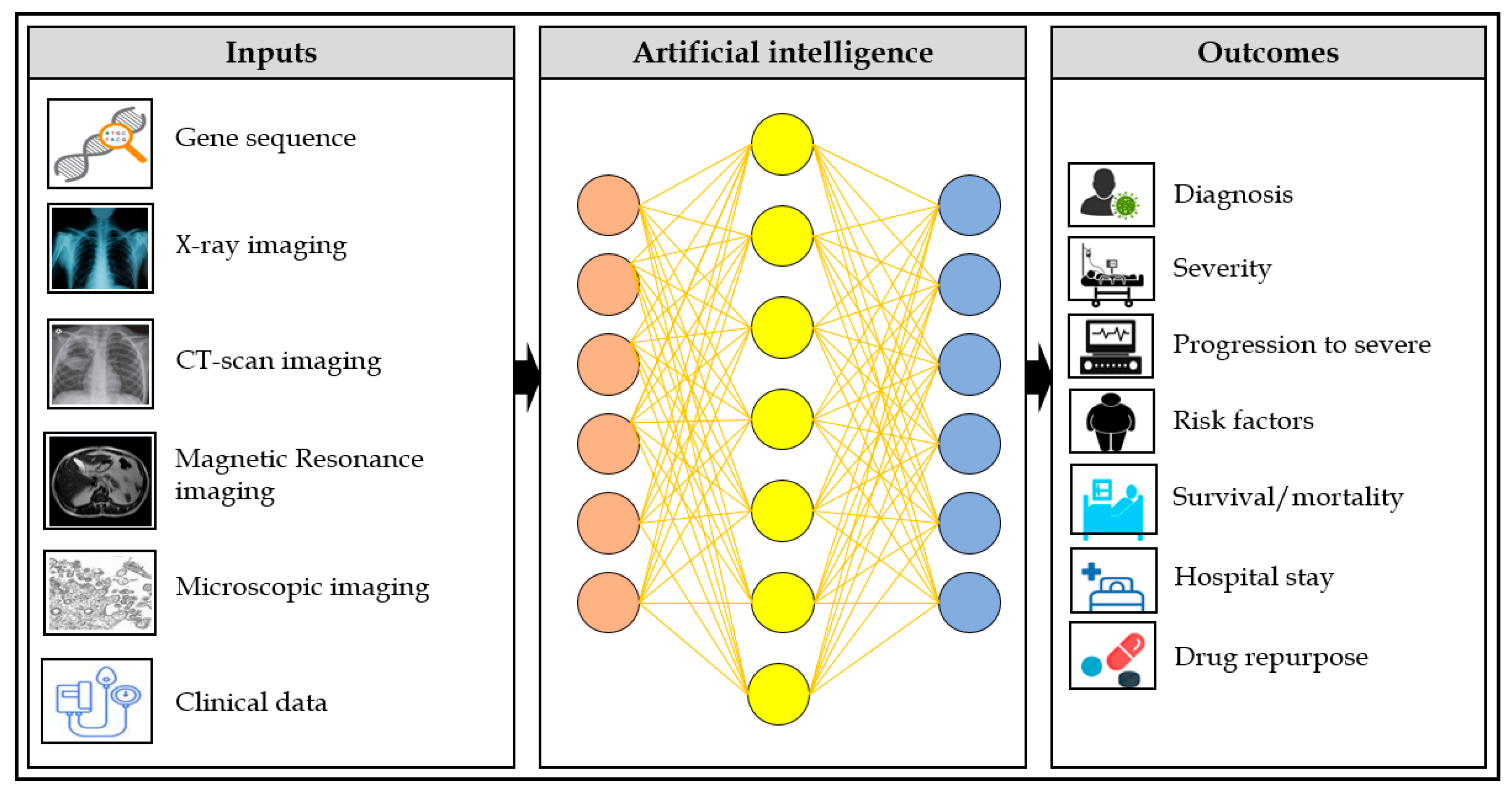 ISARIC-COVID-19 dataset: A Prospective, Standardized, Global