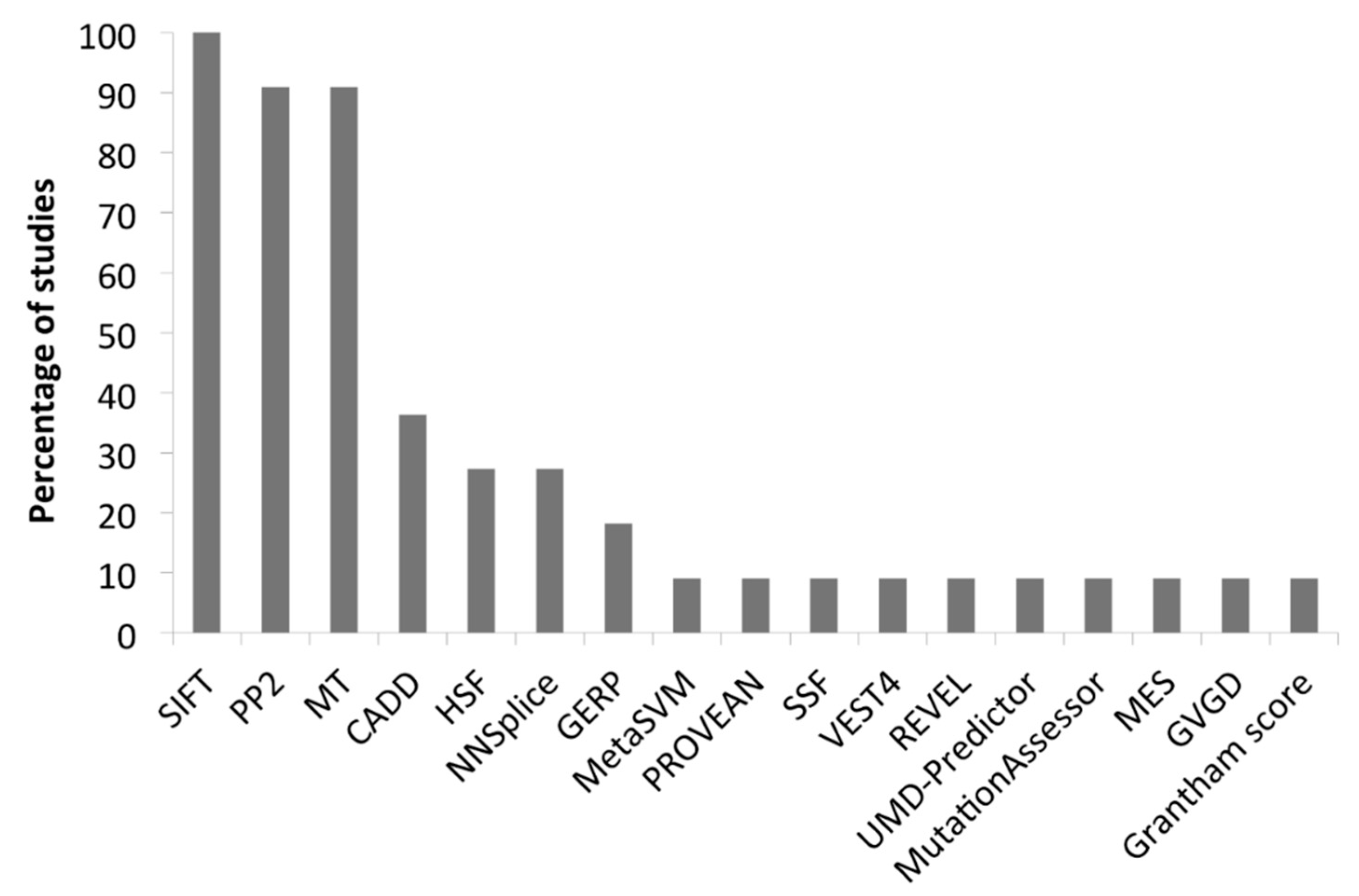 Jcm 10 01963 g004 Jcm 10 01963 g004