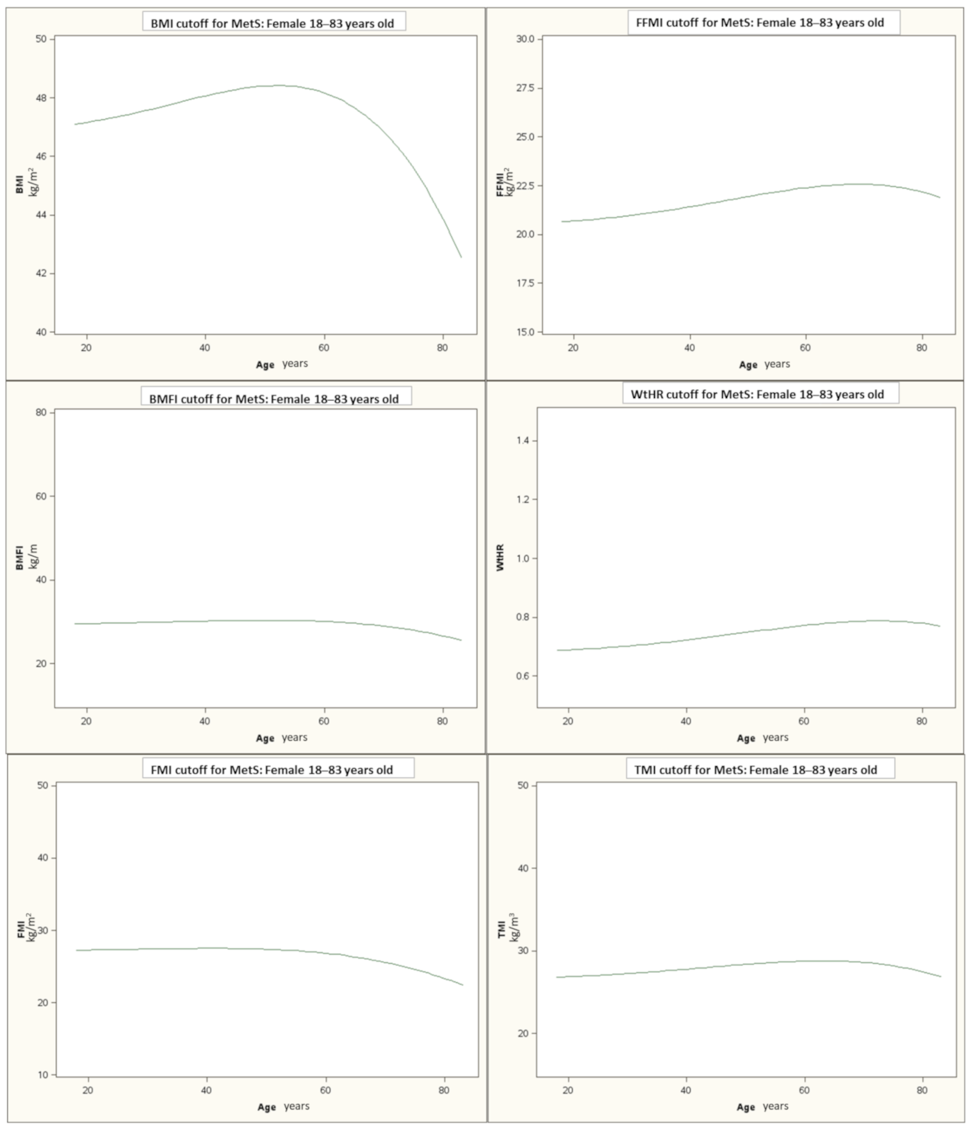 JCM | Free Full-Text | The Role of Different Indexes of ...