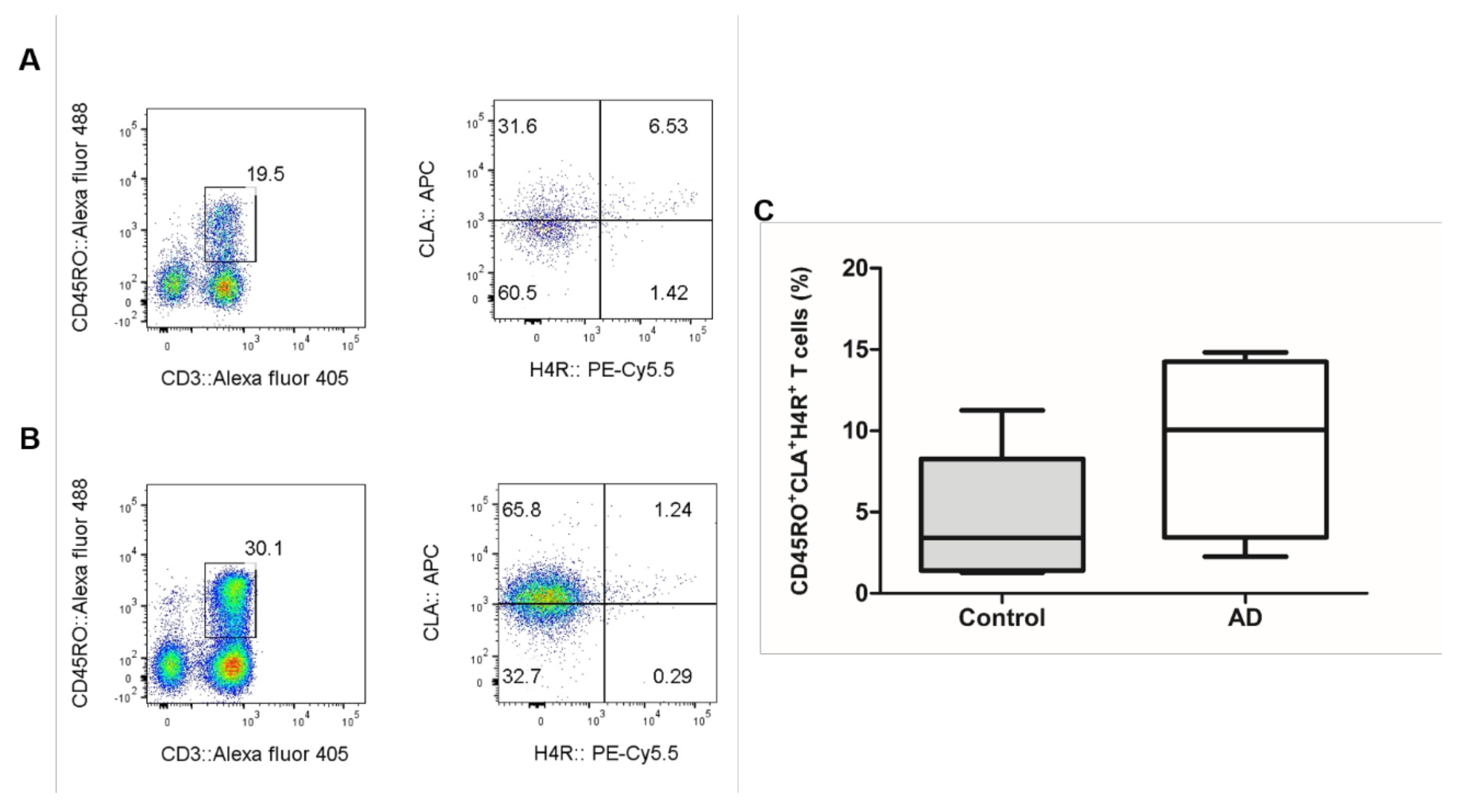 Jcm 10 01976 g002 Jcm 10 01976 g002