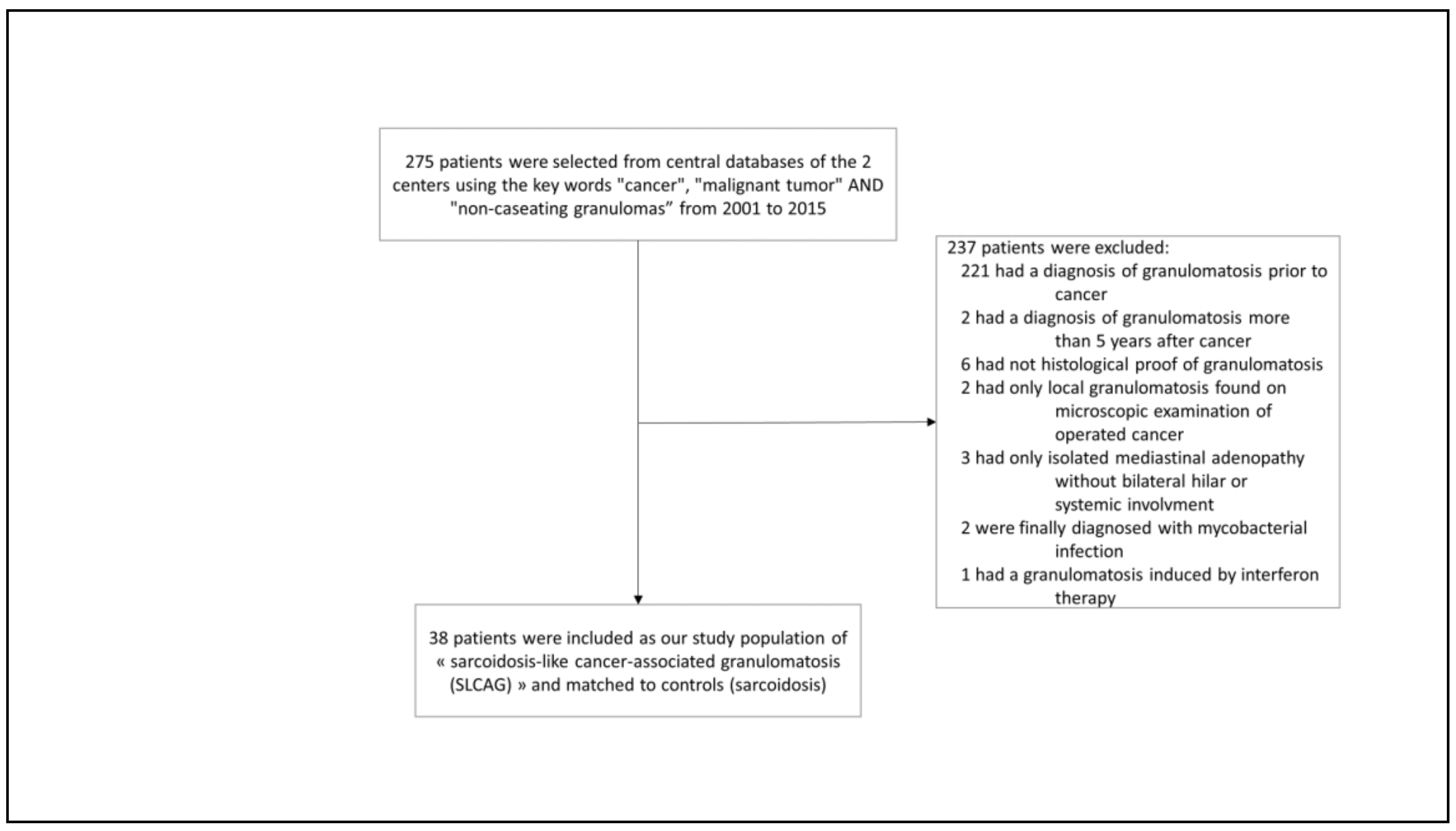 Jcm 10 01988 g001 Jcm 10 01988 g001