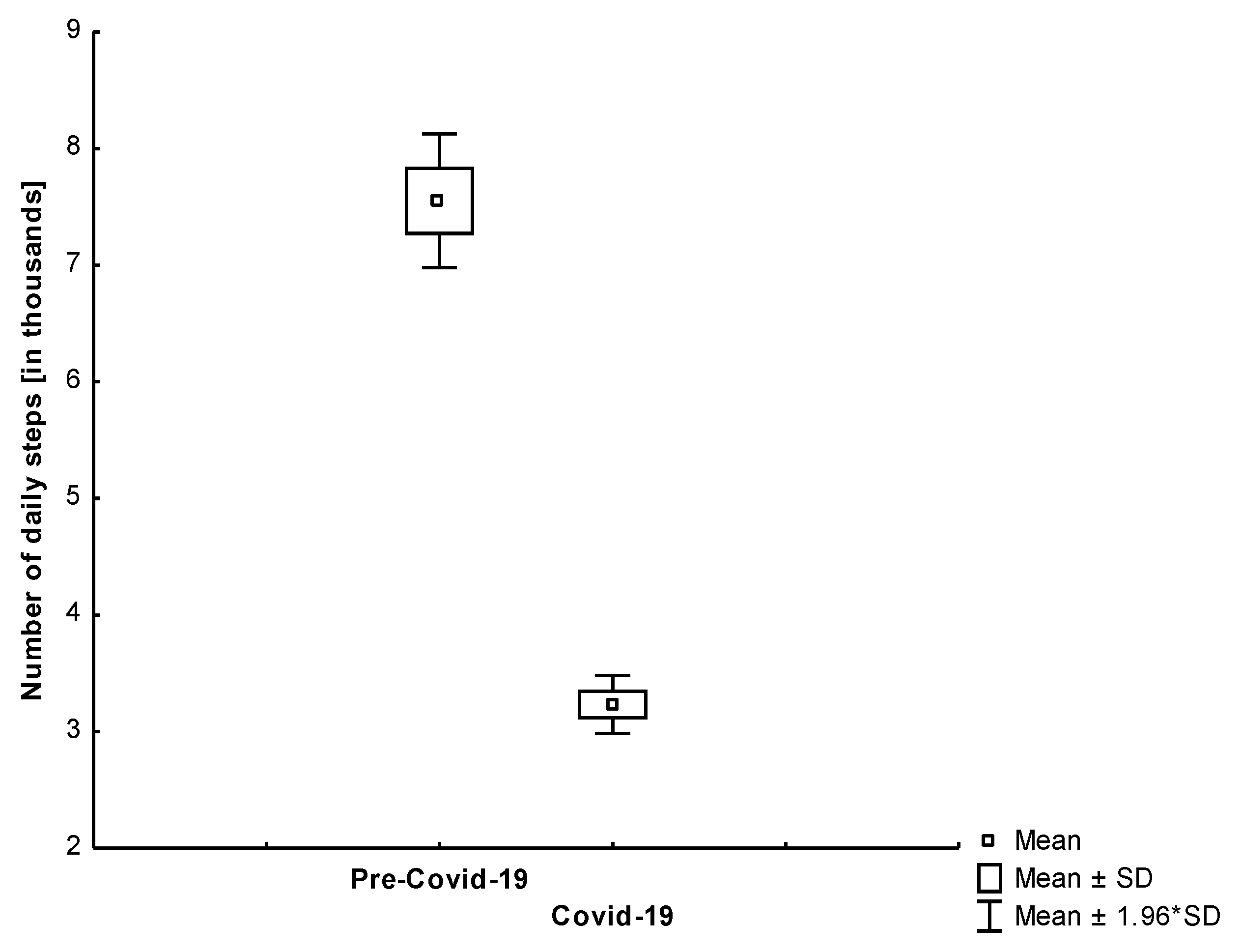 Jcm 10 01997 g002 Jcm 10 01997 g002