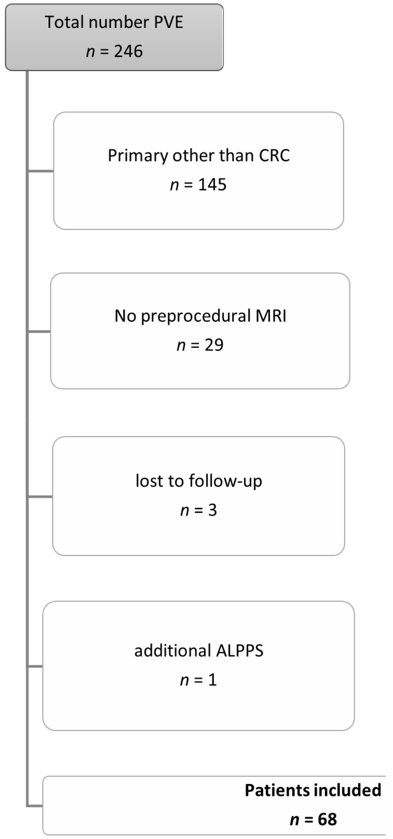 Jcm 10 02003 g001 Jcm 10 02003 g001
