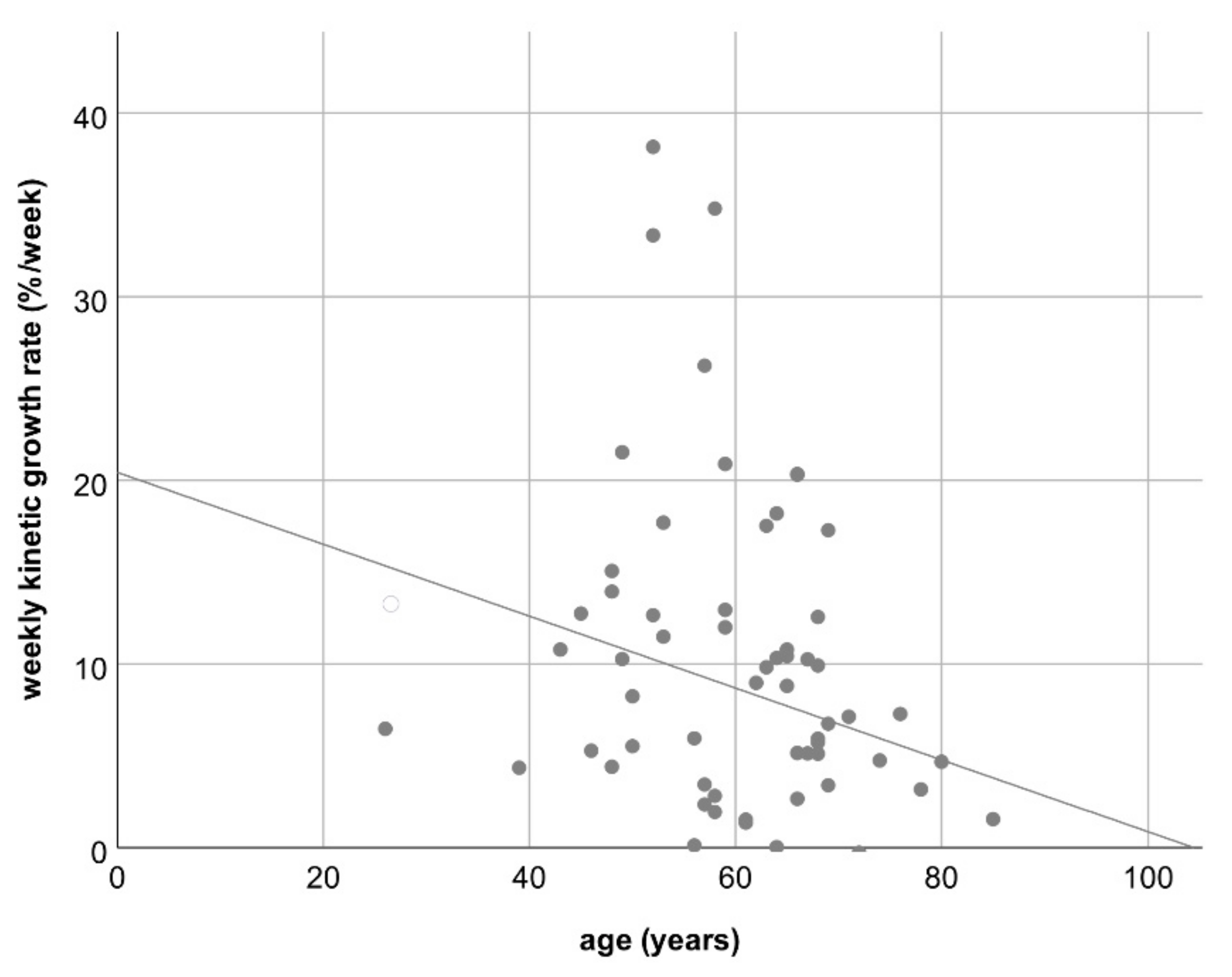 Jcm 10 02003 g005 Jcm 10 02003 g005