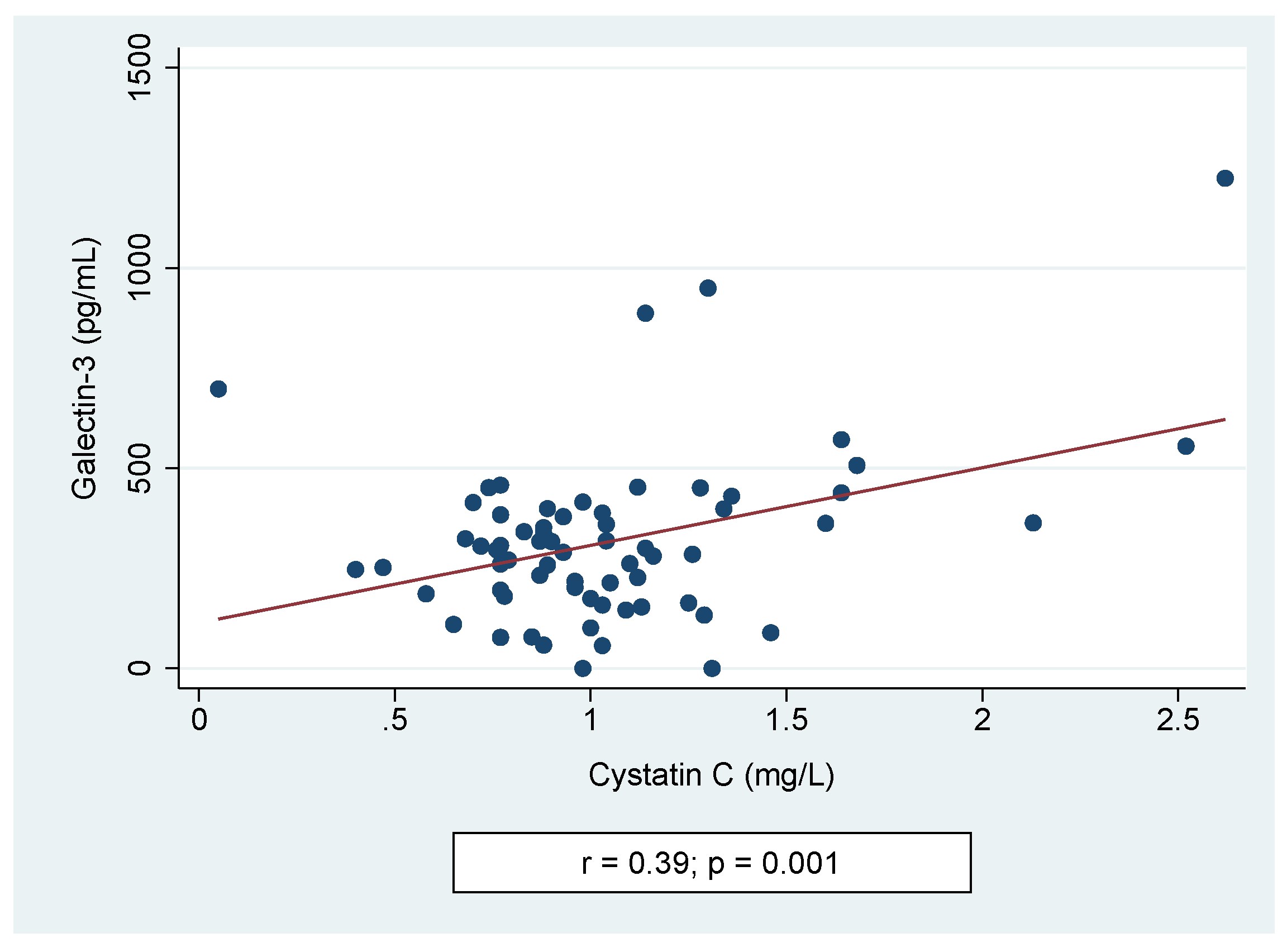 Jcm 10 02012 g003 Jcm 10 02012 g003