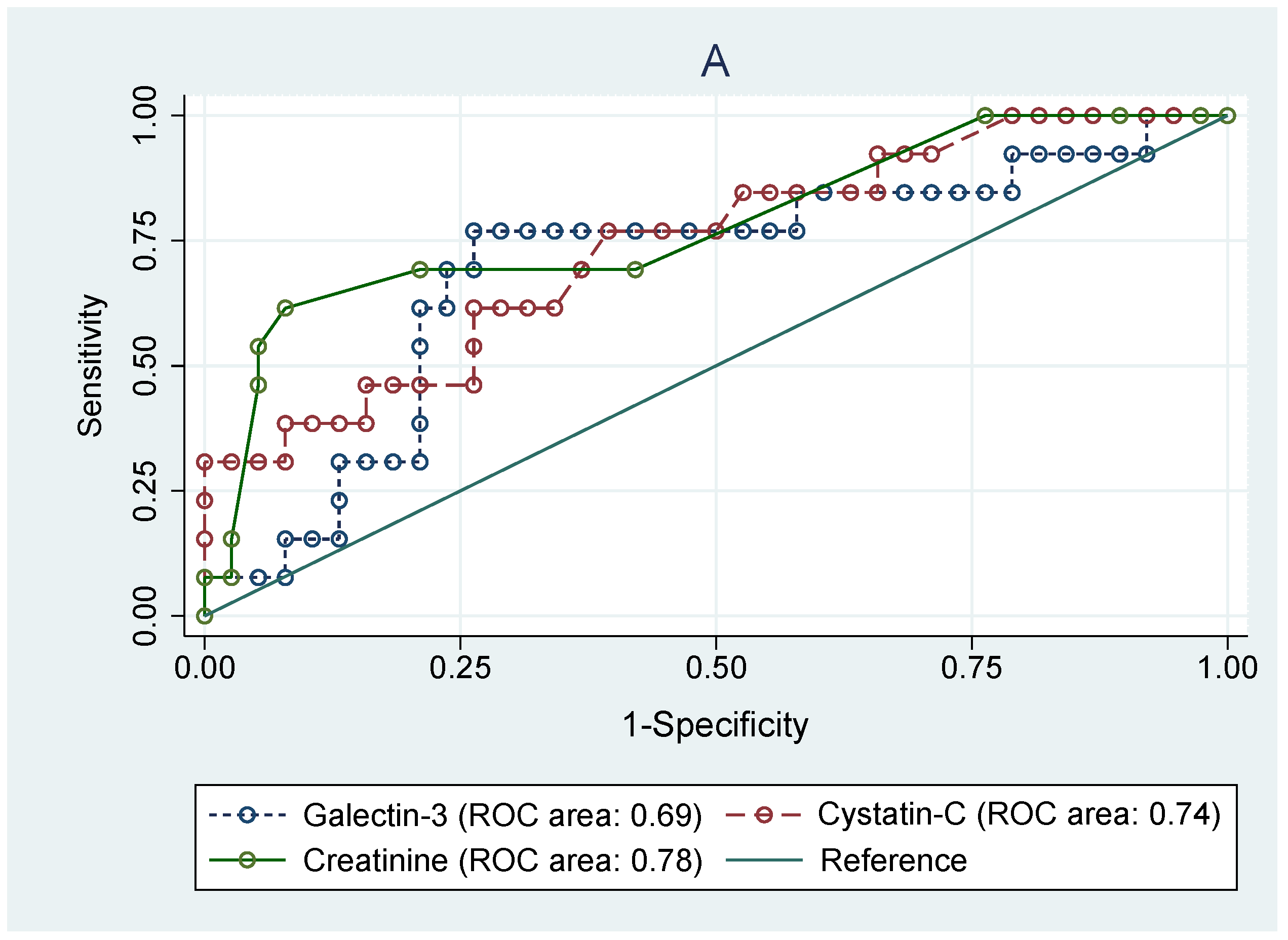 Jcm 10 02012 g004a Jcm 10 02012 g004a