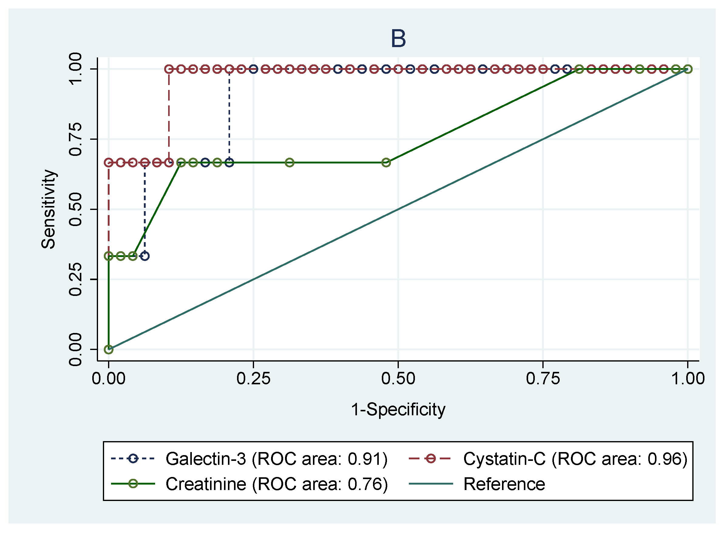 Jcm 10 02012 g004b Jcm 10 02012 g004b