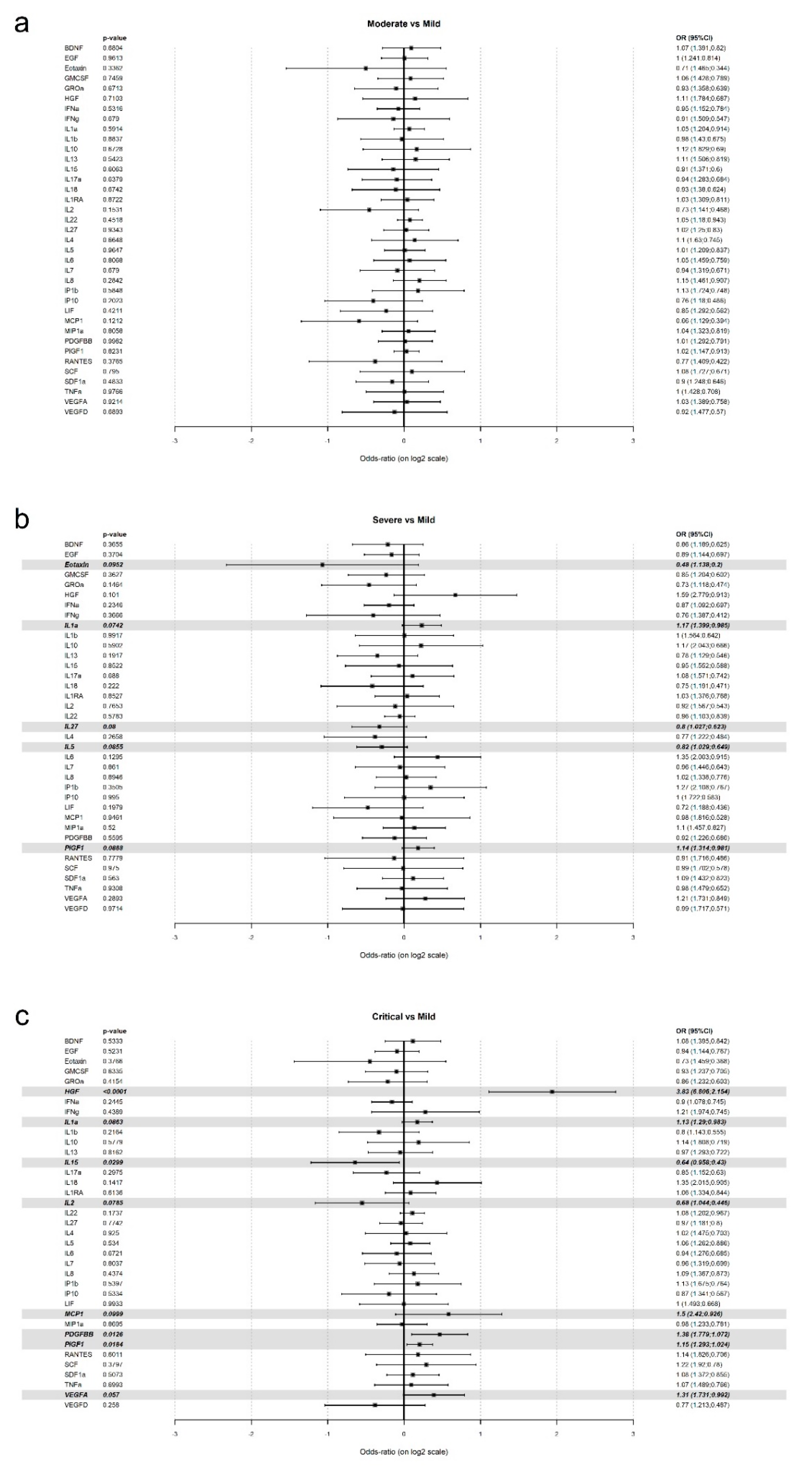 Jcm 10 02017 g001 Jcm 10 02017 g001