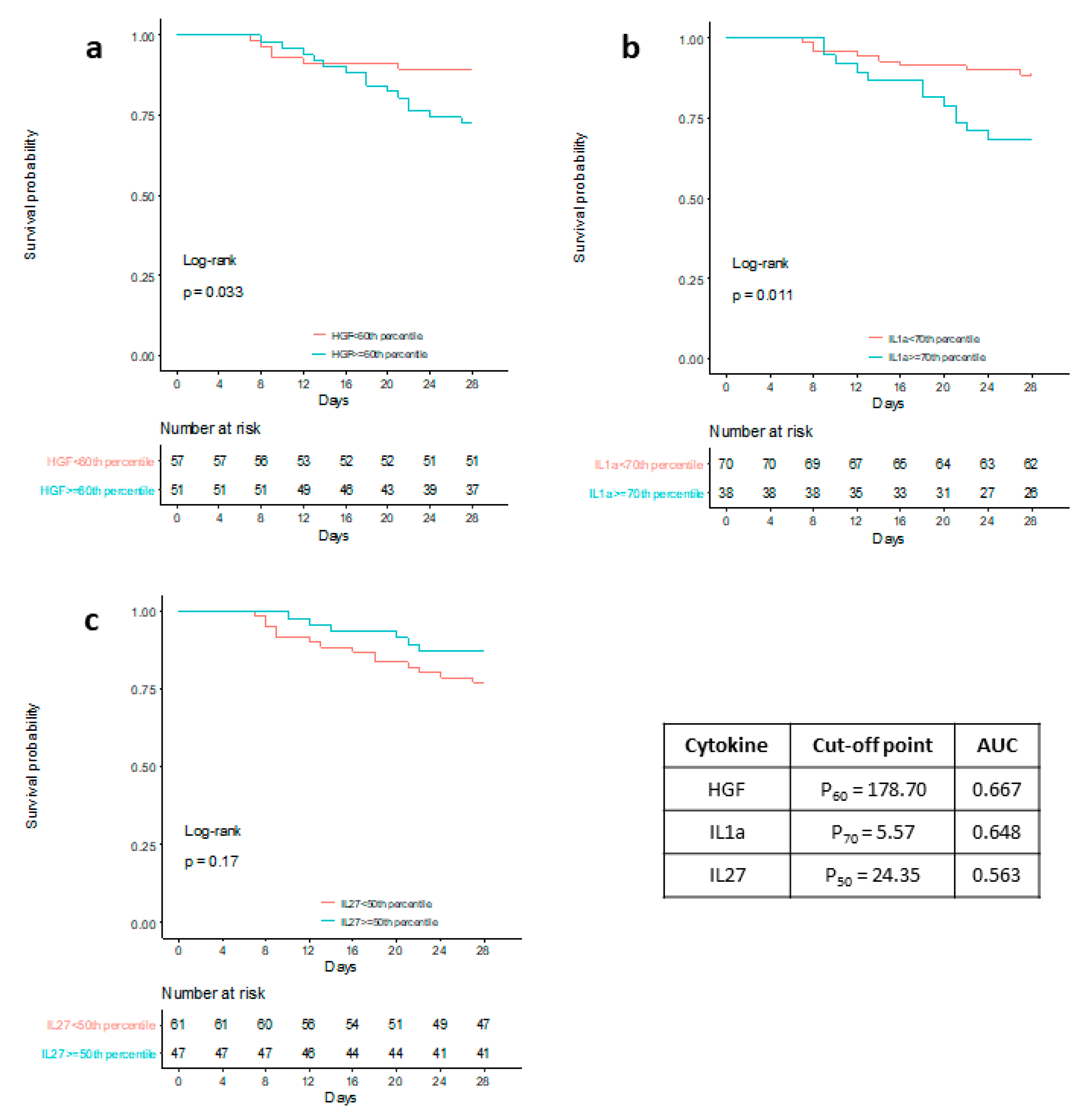 Jcm 10 02017 g003 Jcm 10 02017 g003