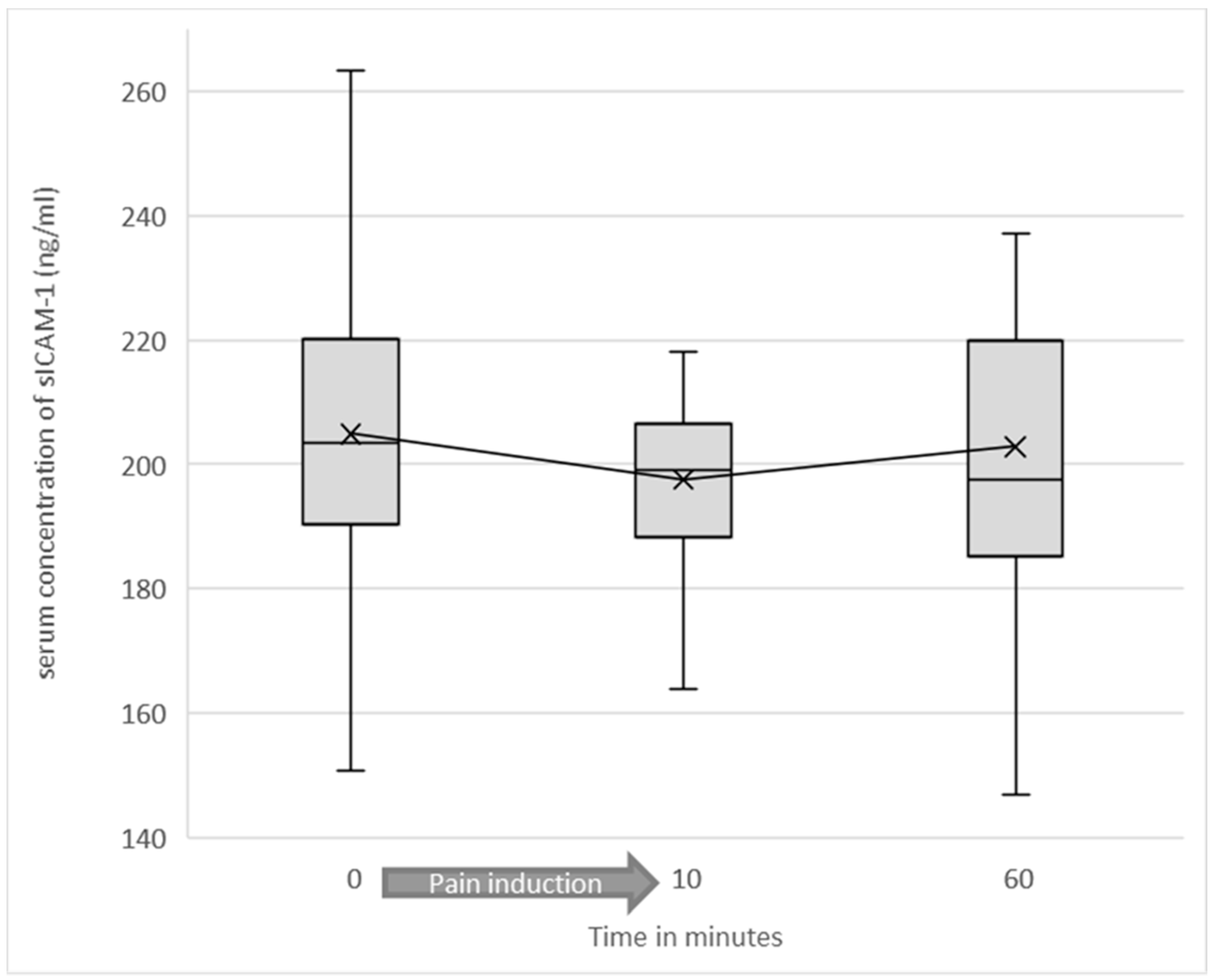 Jcm 10 02021 g002 Jcm 10 02021 g002