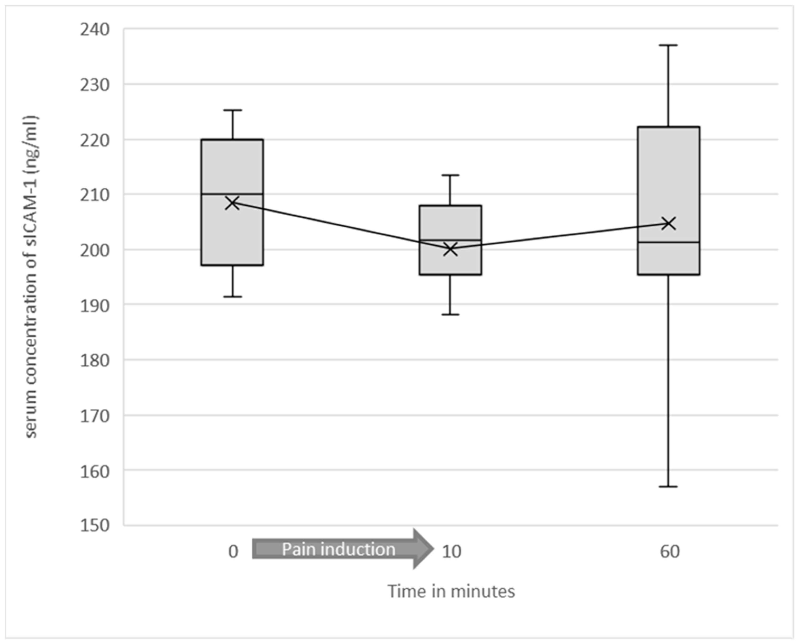 Jcm 10 02021 g003 Jcm 10 02021 g003