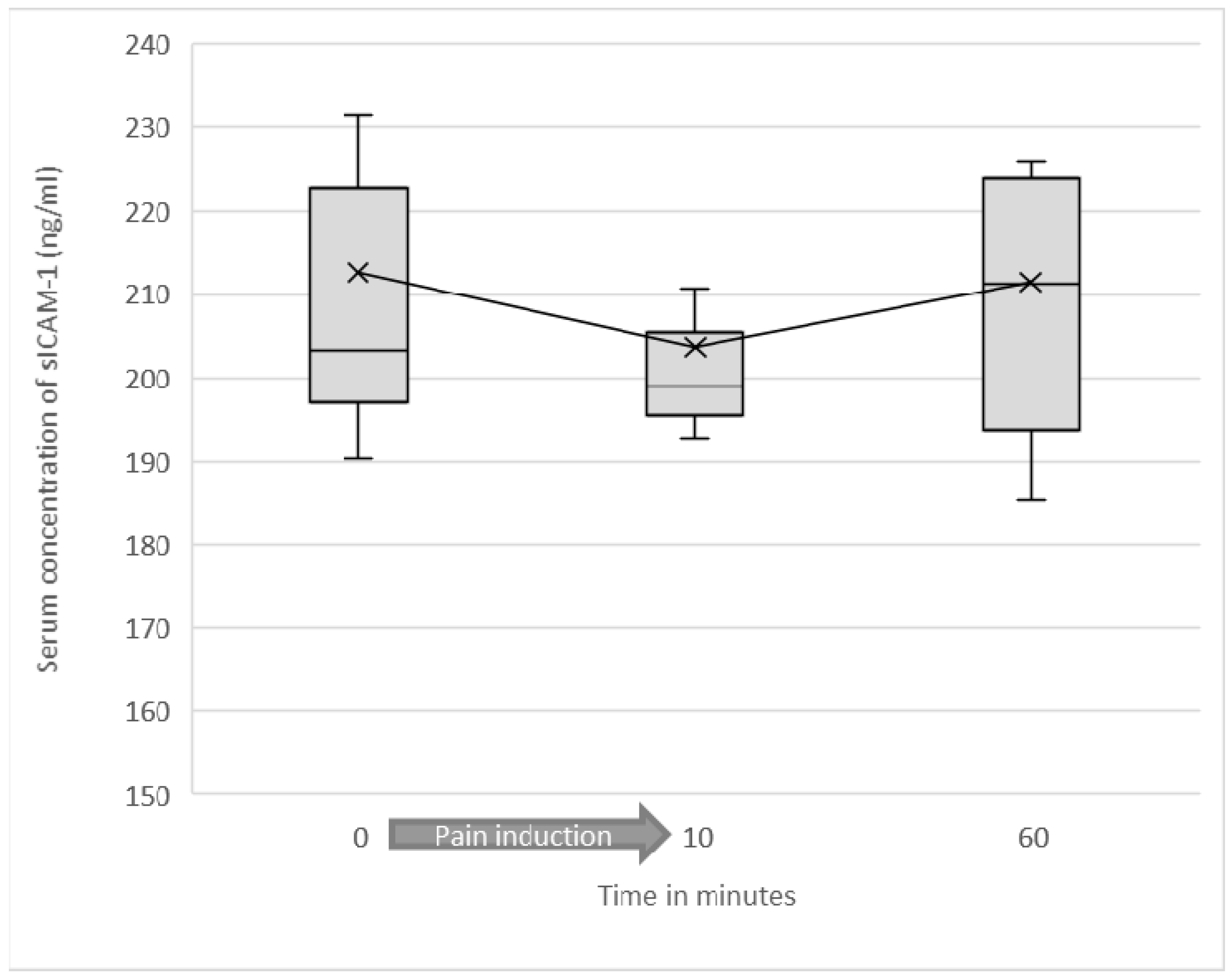 Jcm 10 02021 g005 Jcm 10 02021 g005