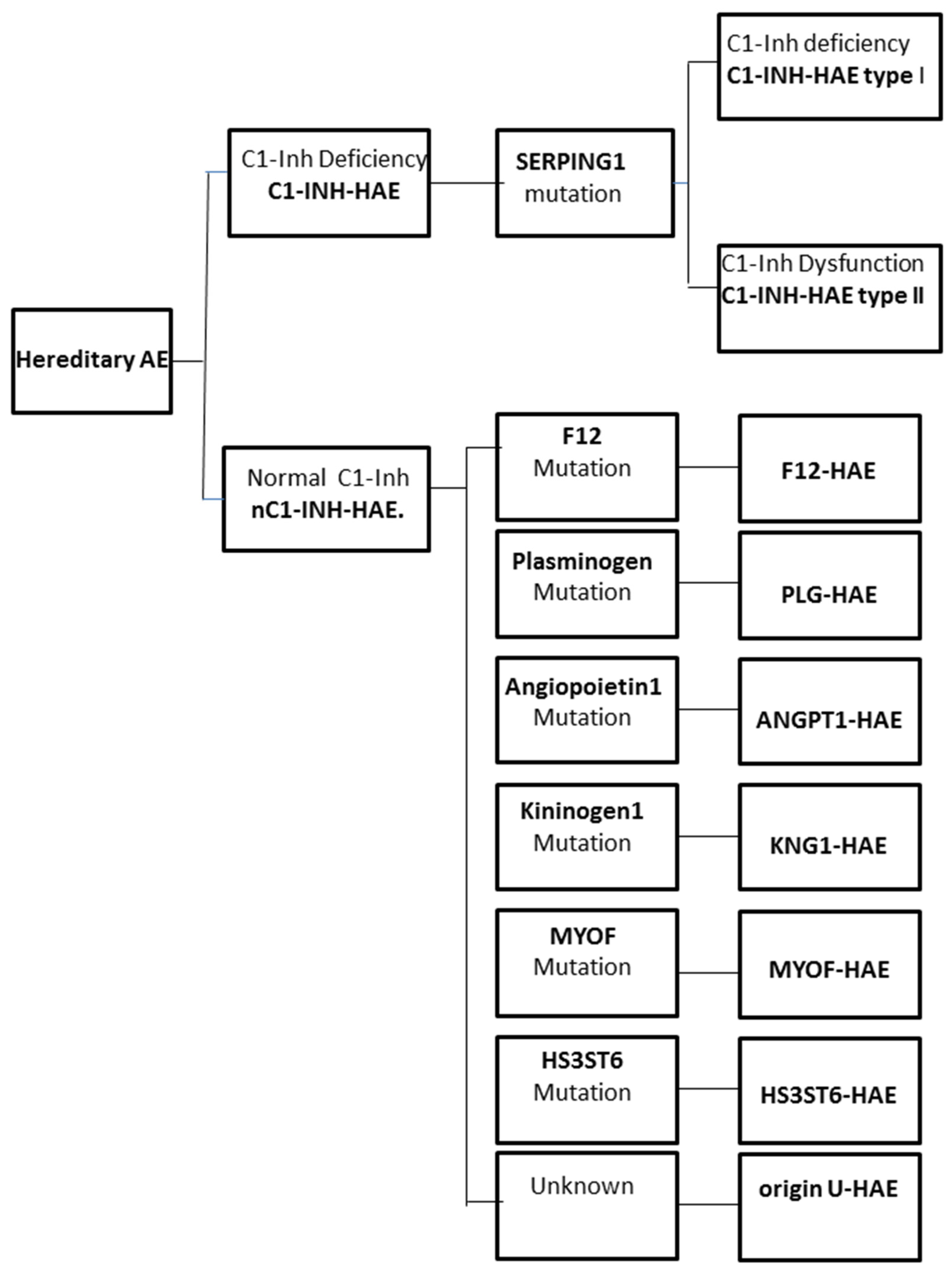Jcm 10 02023 g001